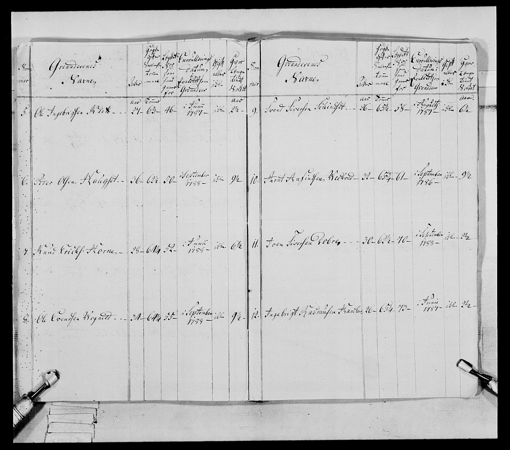 Generalitets- og kommissariatskollegiet, Det kongelige norske kommissariatskollegium, AV/RA-EA-5420/E/Eh/L0079: 2. Trondheimske nasjonale infanteriregiment, 1782-1789, p. 345