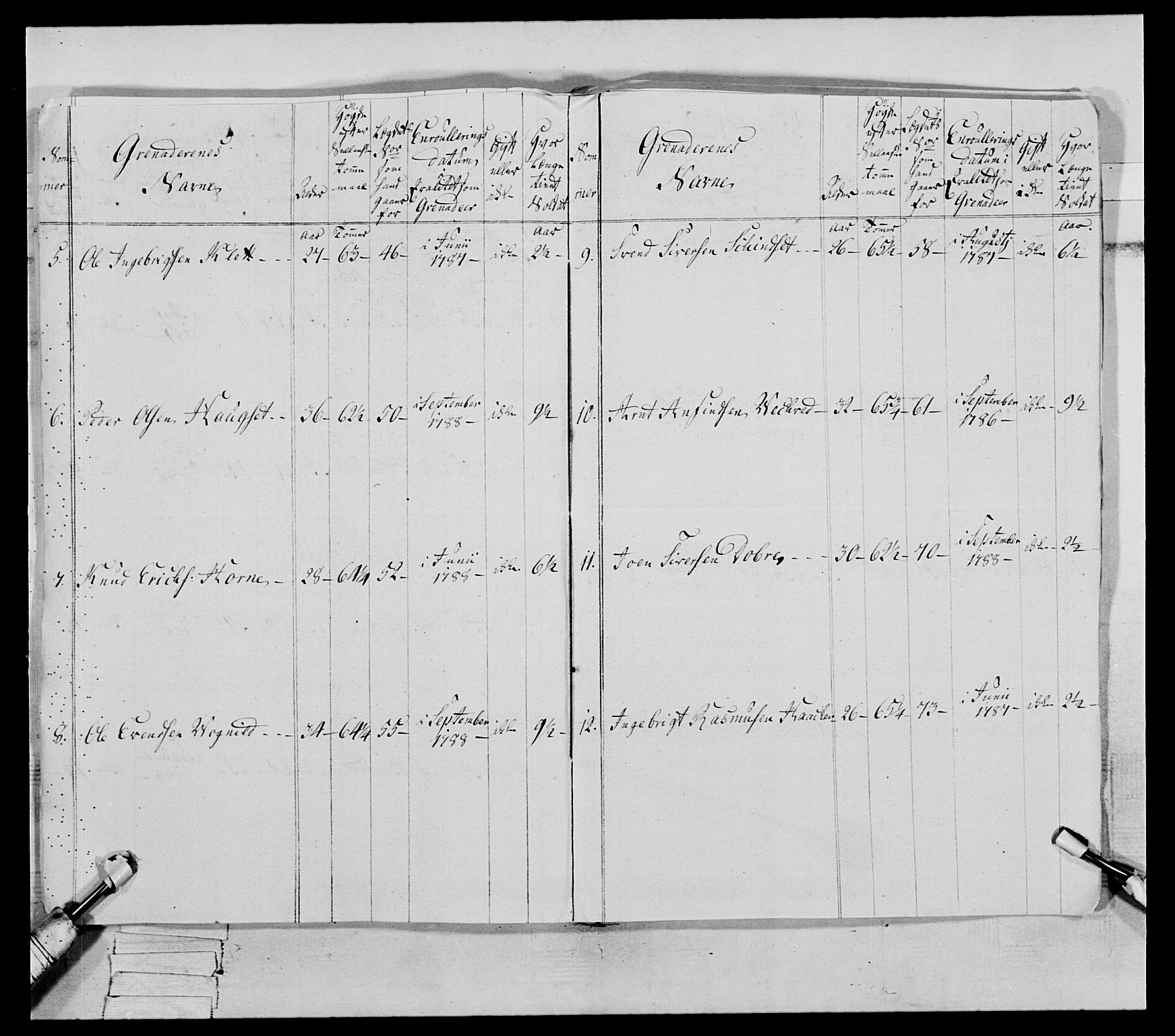 Generalitets- og kommissariatskollegiet, Det kongelige norske kommissariatskollegium, AV/RA-EA-5420/E/Eh/L0079: 2. Trondheimske nasjonale infanteriregiment, 1782-1789, p. 345