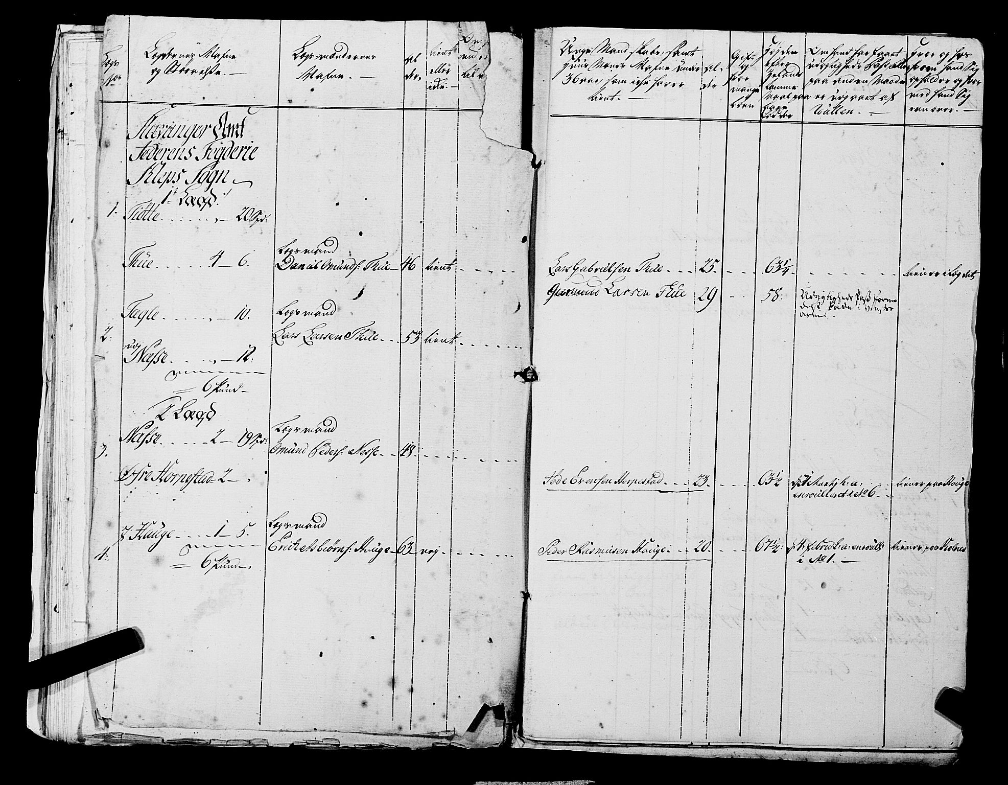Fylkesmannen i Rogaland, AV/SAST-A-101928/99/3/325/325CA, 1655-1832, p. 5314