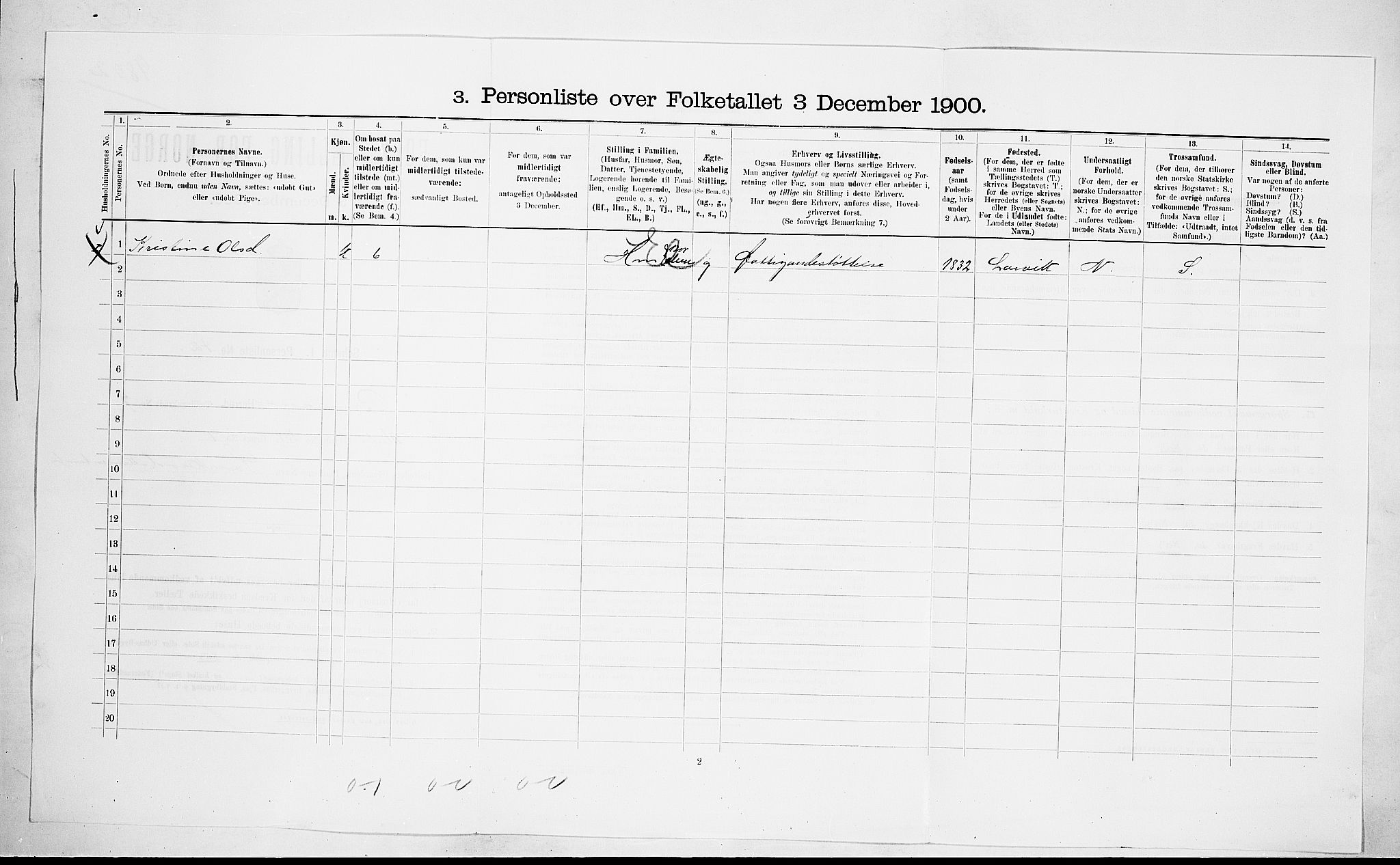 RA, 1900 census for Brunlanes, 1900, p. 1089