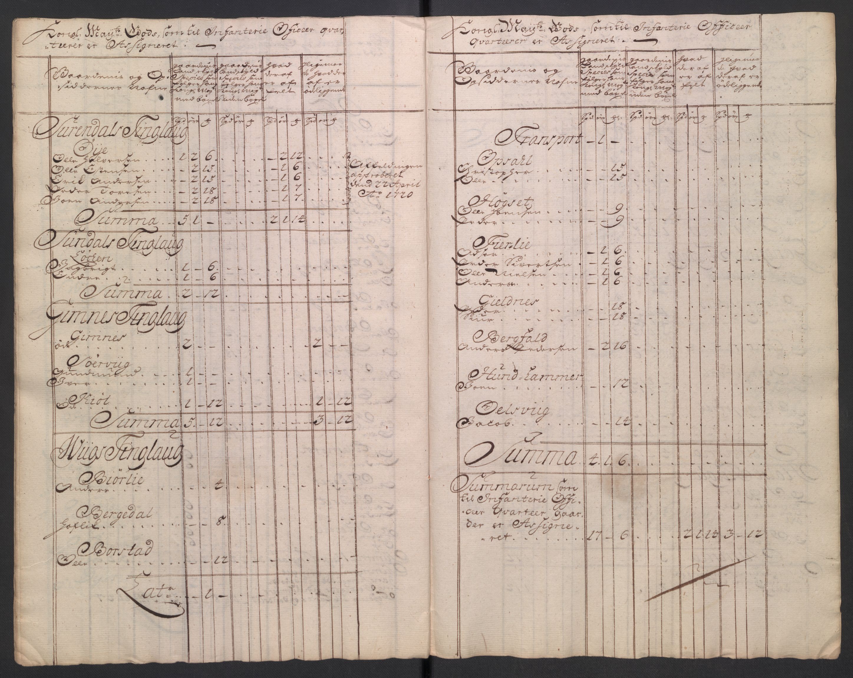 Rentekammeret inntil 1814, Reviderte regnskaper, Fogderegnskap, AV/RA-EA-4092/R56/L3755: Fogderegnskap Nordmøre, 1722, p. 163