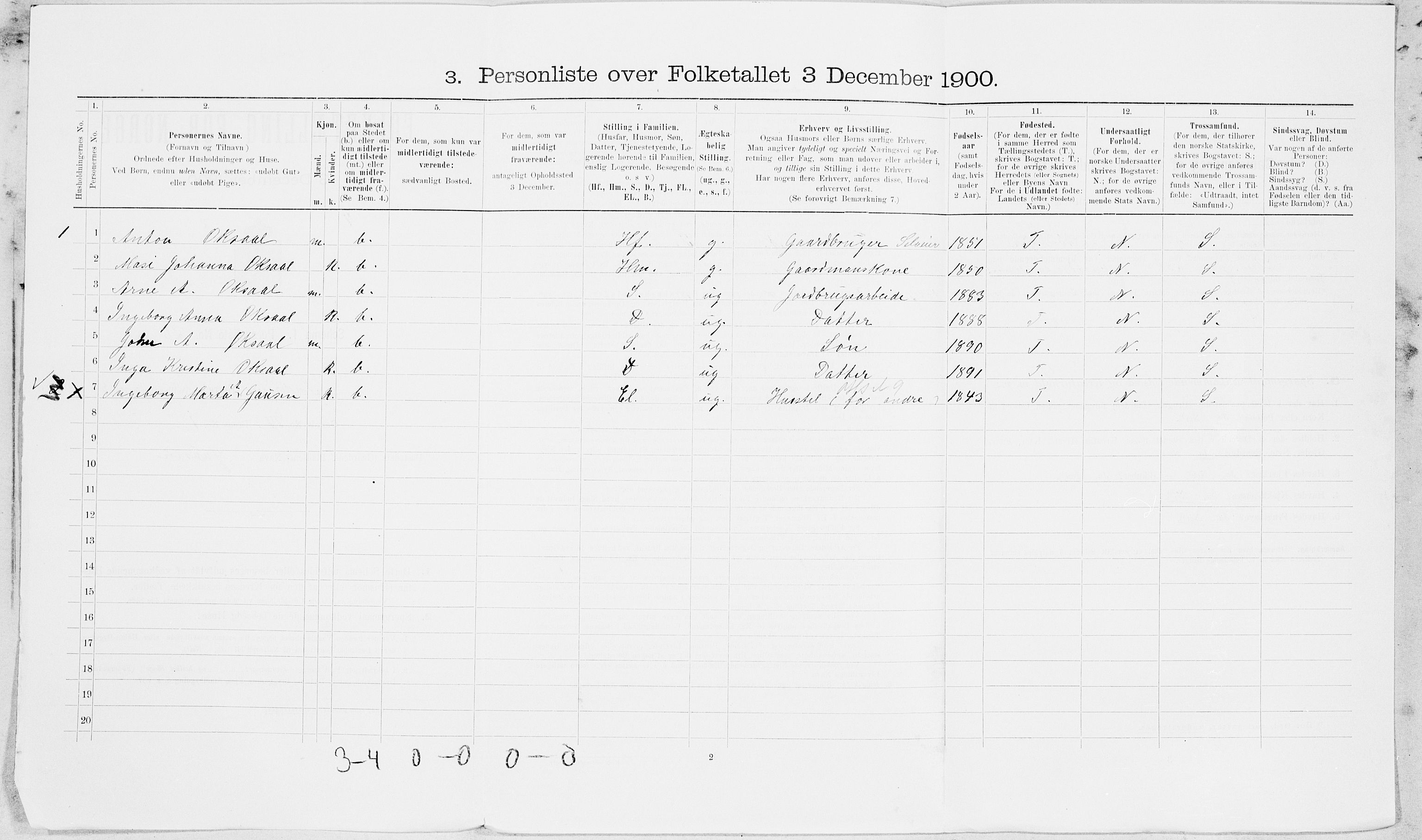 SAT, 1900 census for Inderøy, 1900, p. 1122