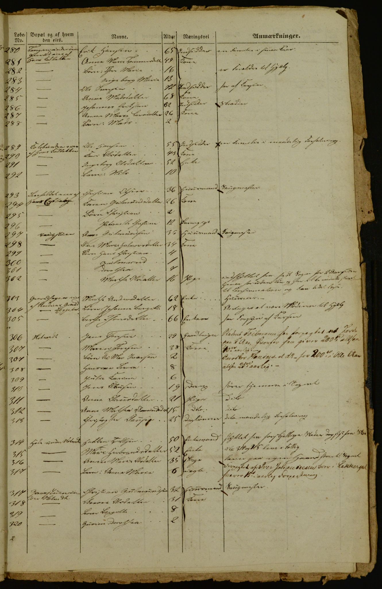 OBA, Census for Aker 1842, 1842