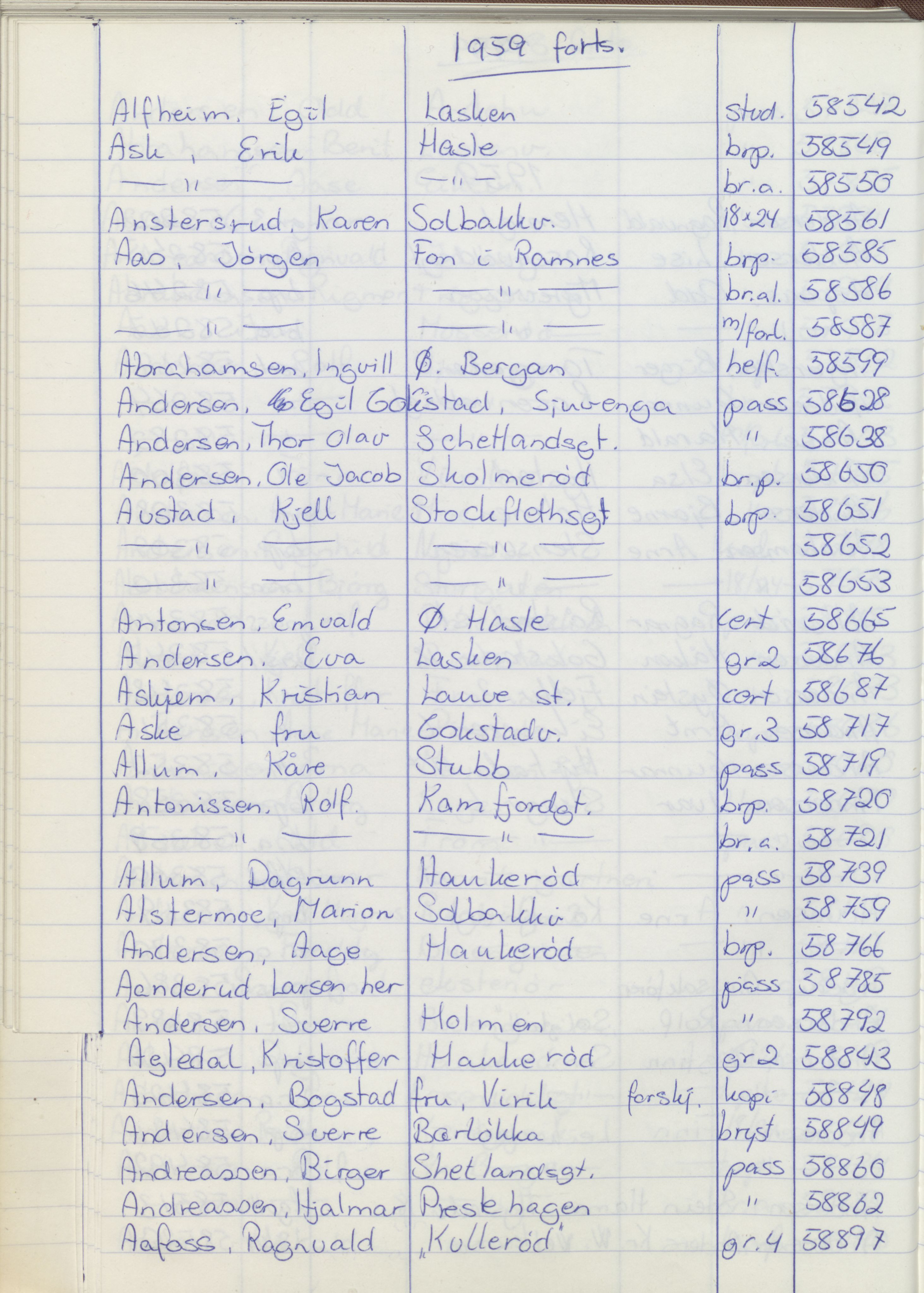 Pa 1494 - Jørgensen, Antonius. Fotograf, VEMU/A-2760/F/Fa, 1927-2004, p. 1170