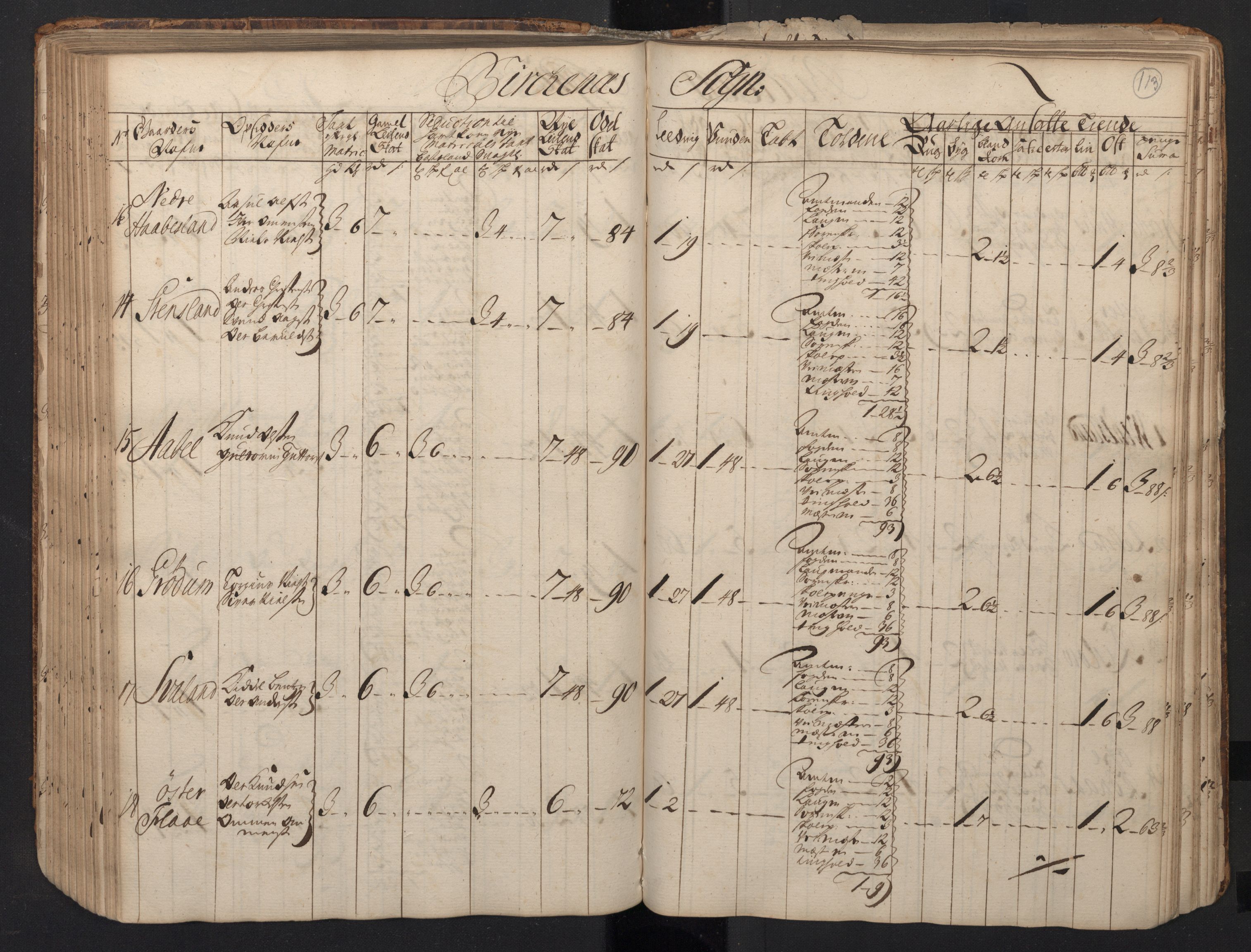 Rentekammeret inntil 1814, Realistisk ordnet avdeling, RA/EA-4070/N/Nb/Nbf/L0123: Nedenes matrikkelprotokoll, 1723, p. 115