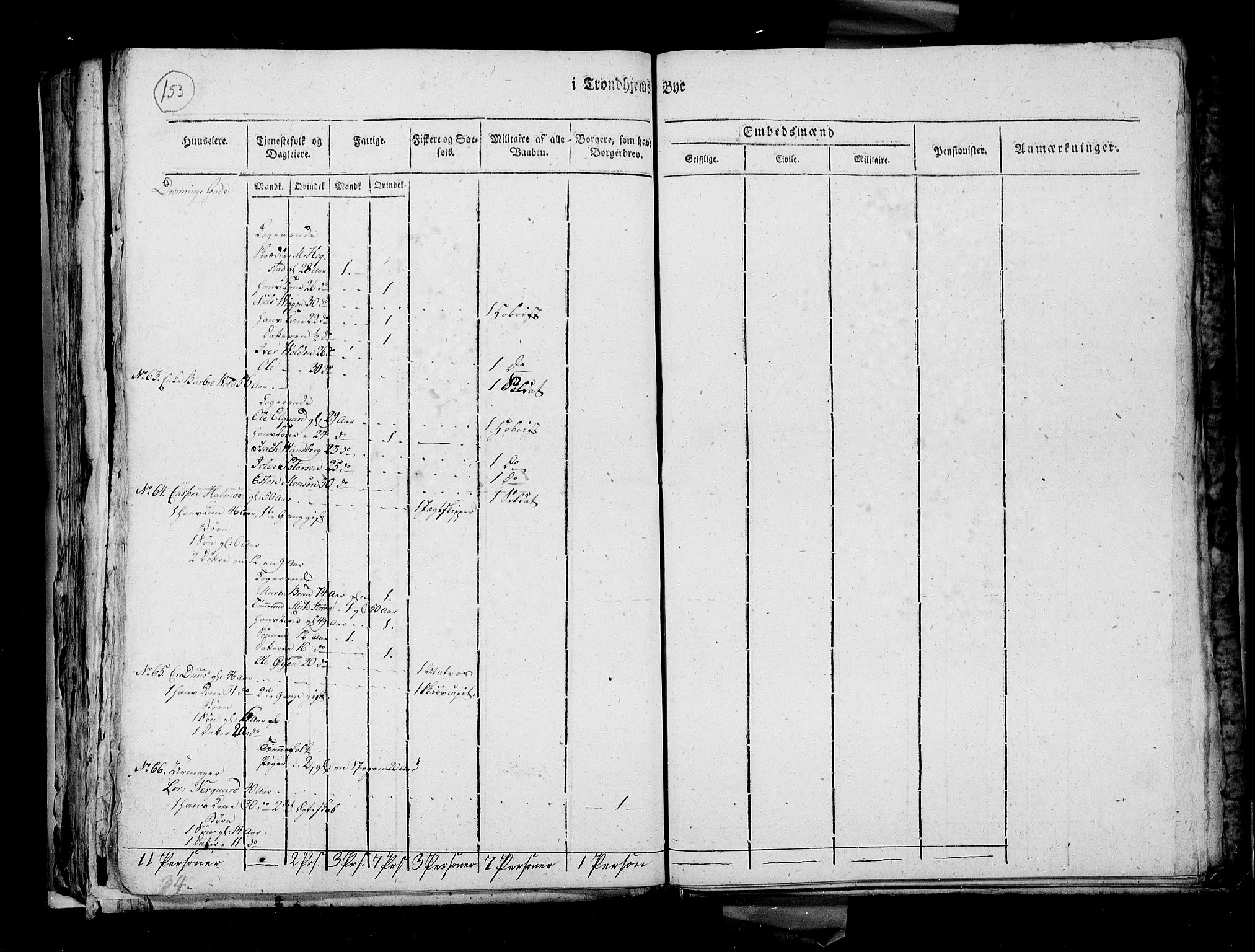 RA, Census 1815, vol. 4: Trondheim, 1815, p. 158