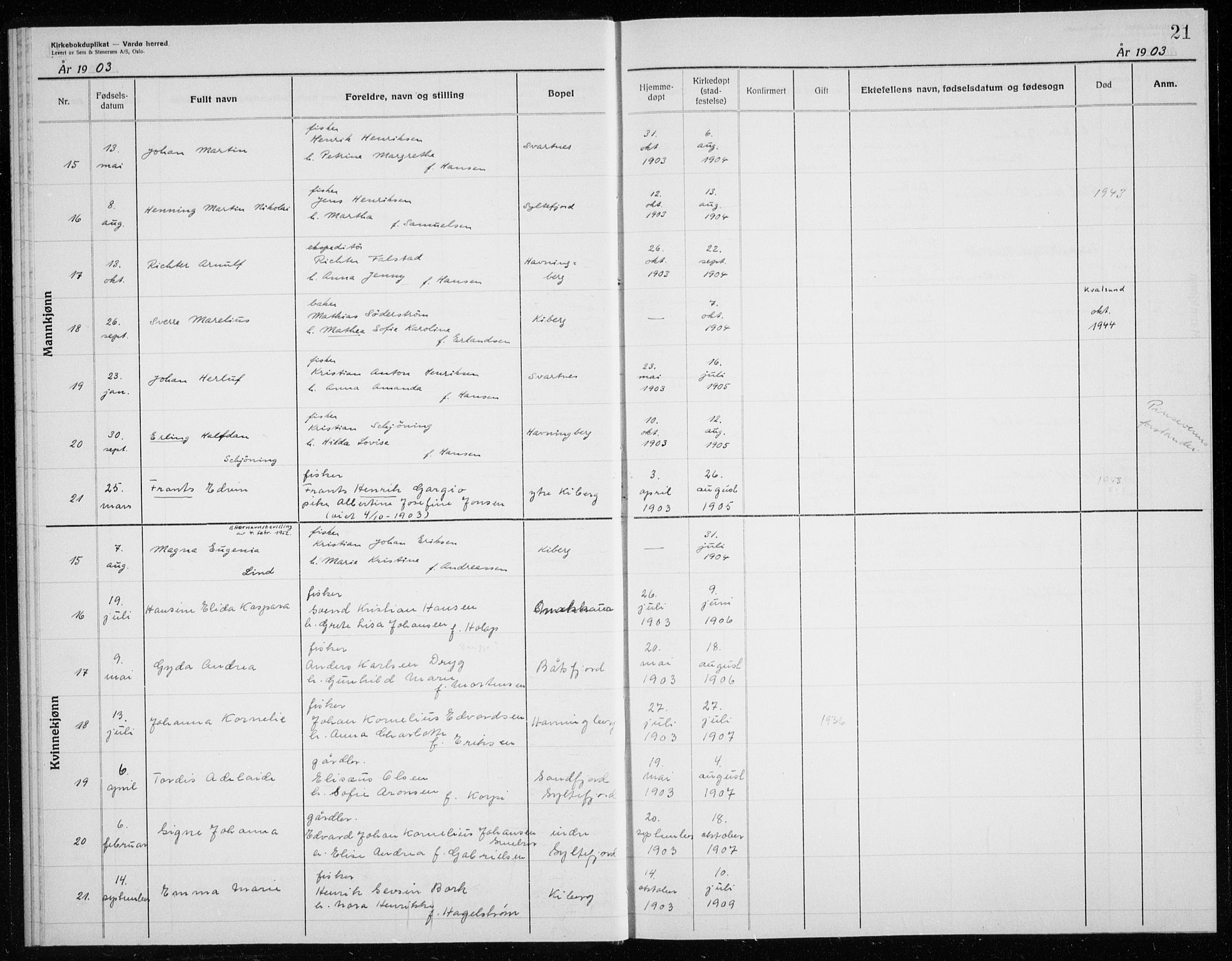 Vardø sokneprestkontor, AV/SATØ-S-1332/H/Hc/L0006kirkerekon: Other parish register no. 6, 1900-1925, p. 21