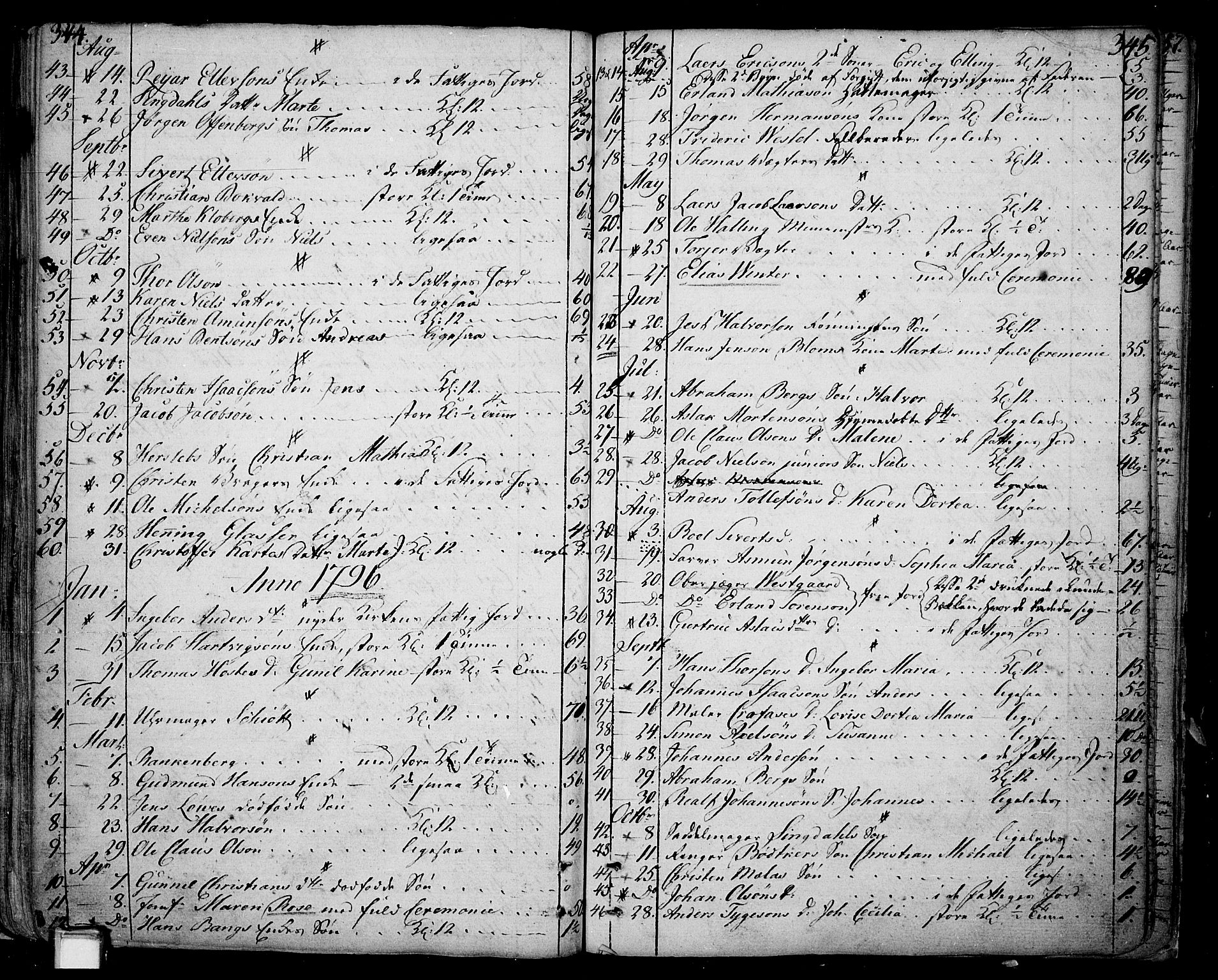 Skien kirkebøker, SAKO/A-302/F/Fa/L0004: Parish register (official) no. 4, 1792-1814, p. 344-345