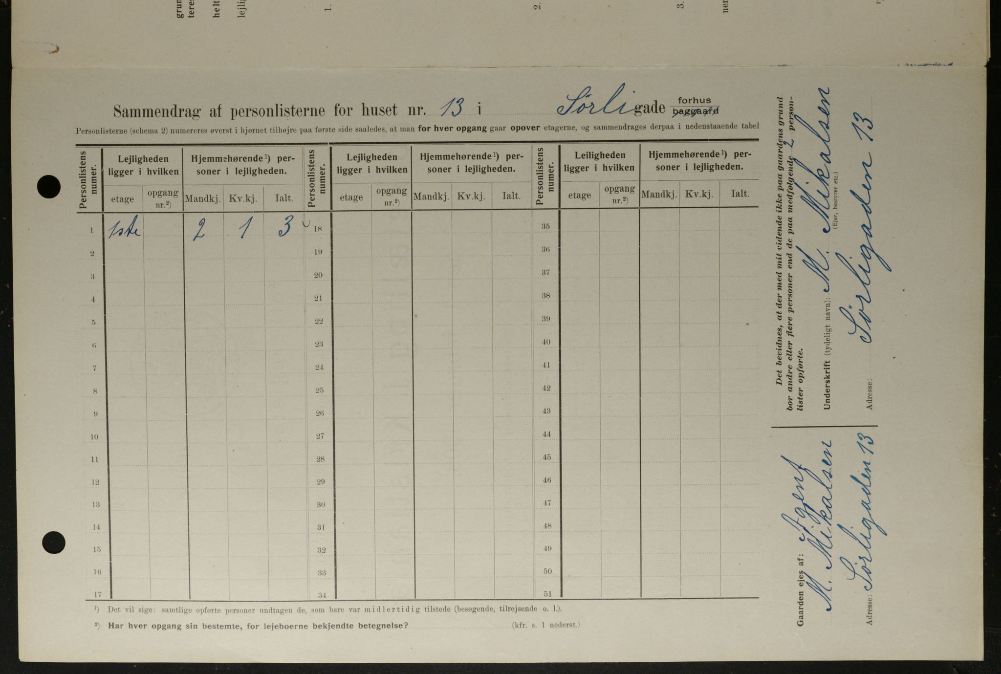 OBA, Municipal Census 1908 for Kristiania, 1908, p. 95684