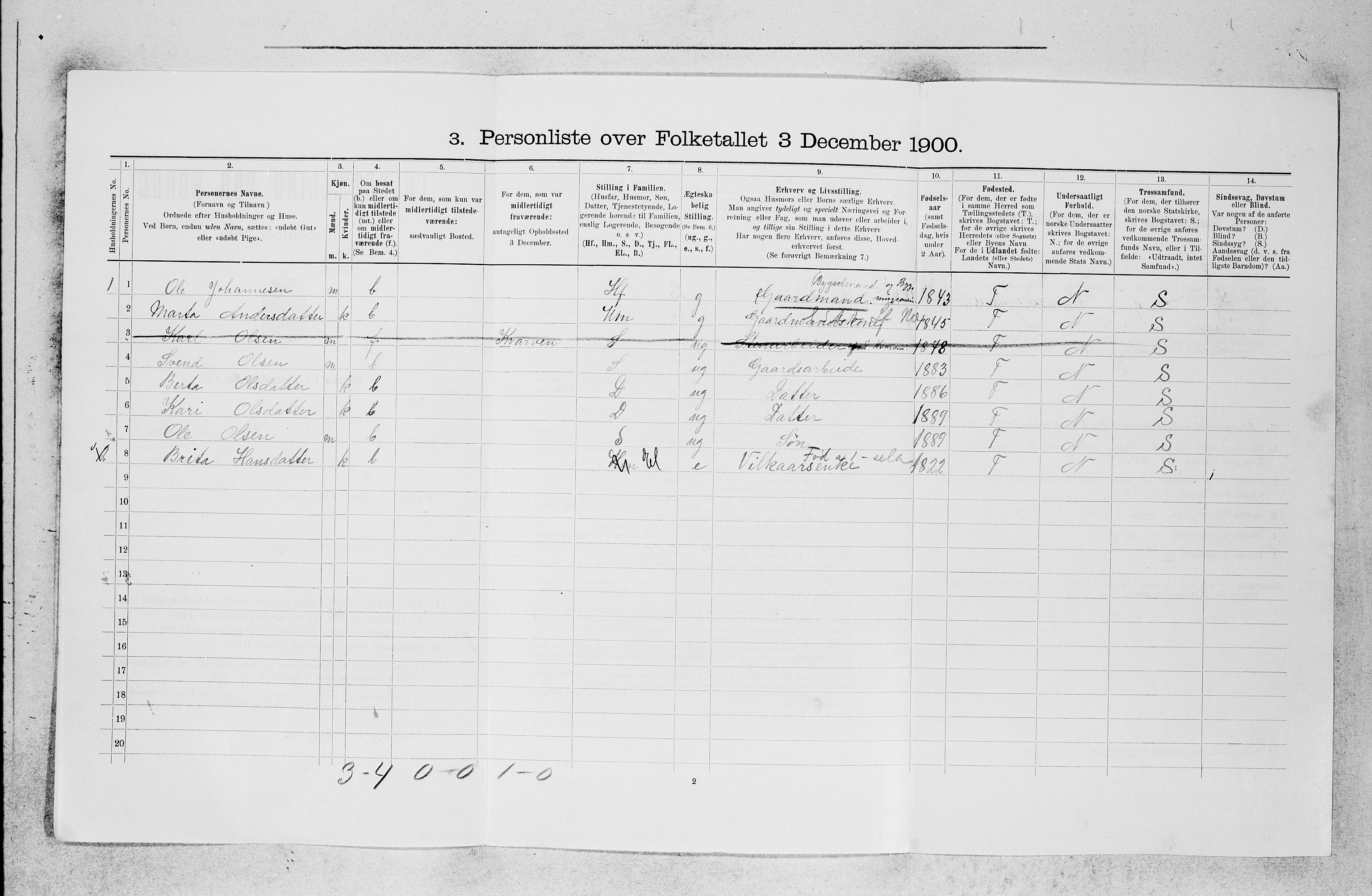SAB, 1900 census for Os, 1900, p. 215