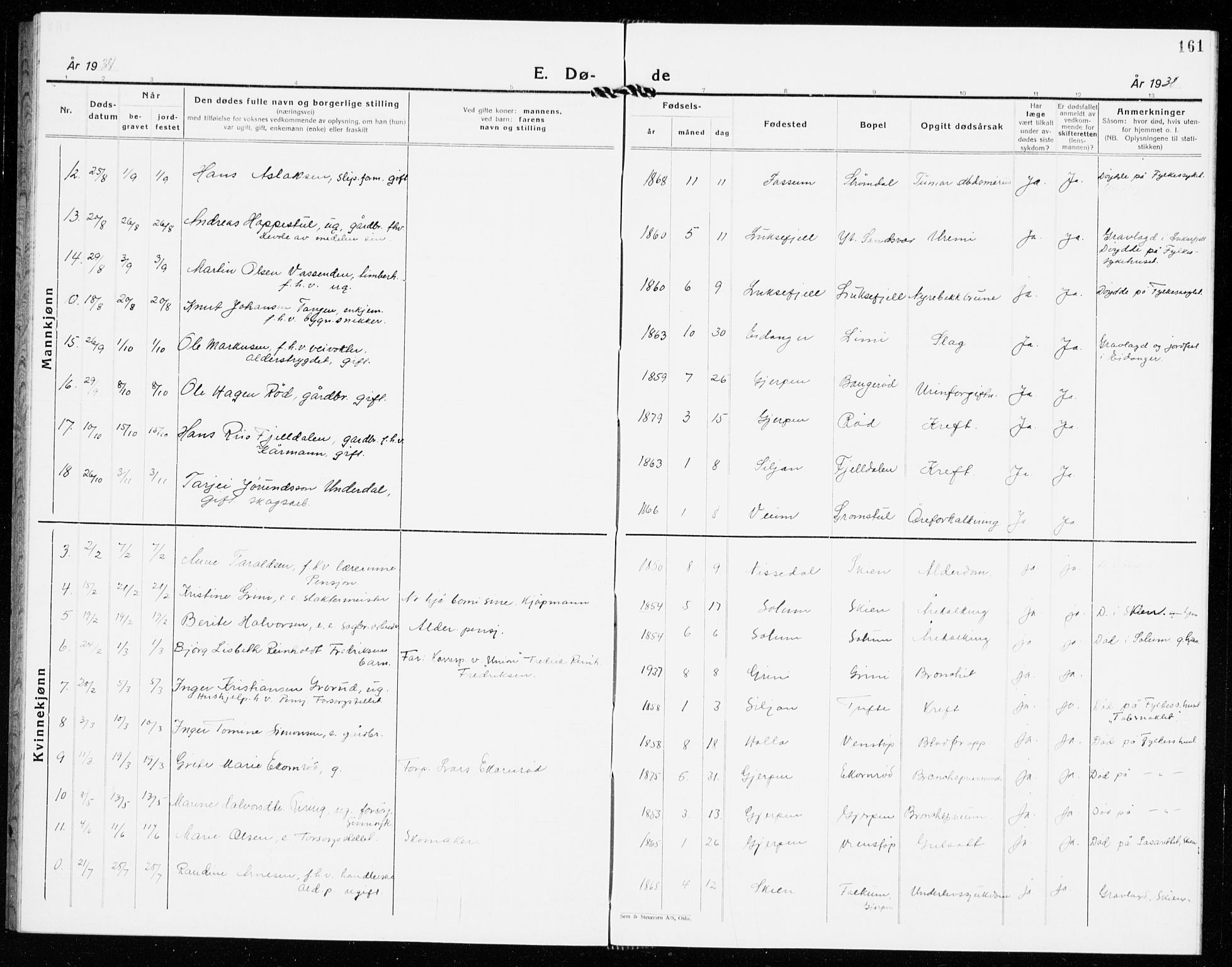 Gjerpen kirkebøker, AV/SAKO-A-265/G/Ga/L0005: Parish register (copy) no. I 5, 1932-1940, p. 161