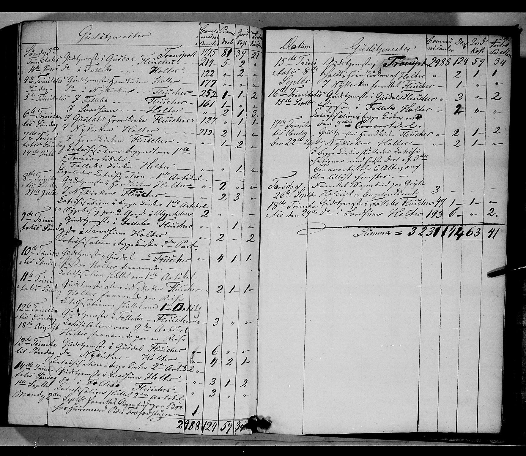 Gausdal prestekontor, SAH/PREST-090/H/Ha/Haa/L0007: Parish register (official) no. 7, 1840-1850, p. 376