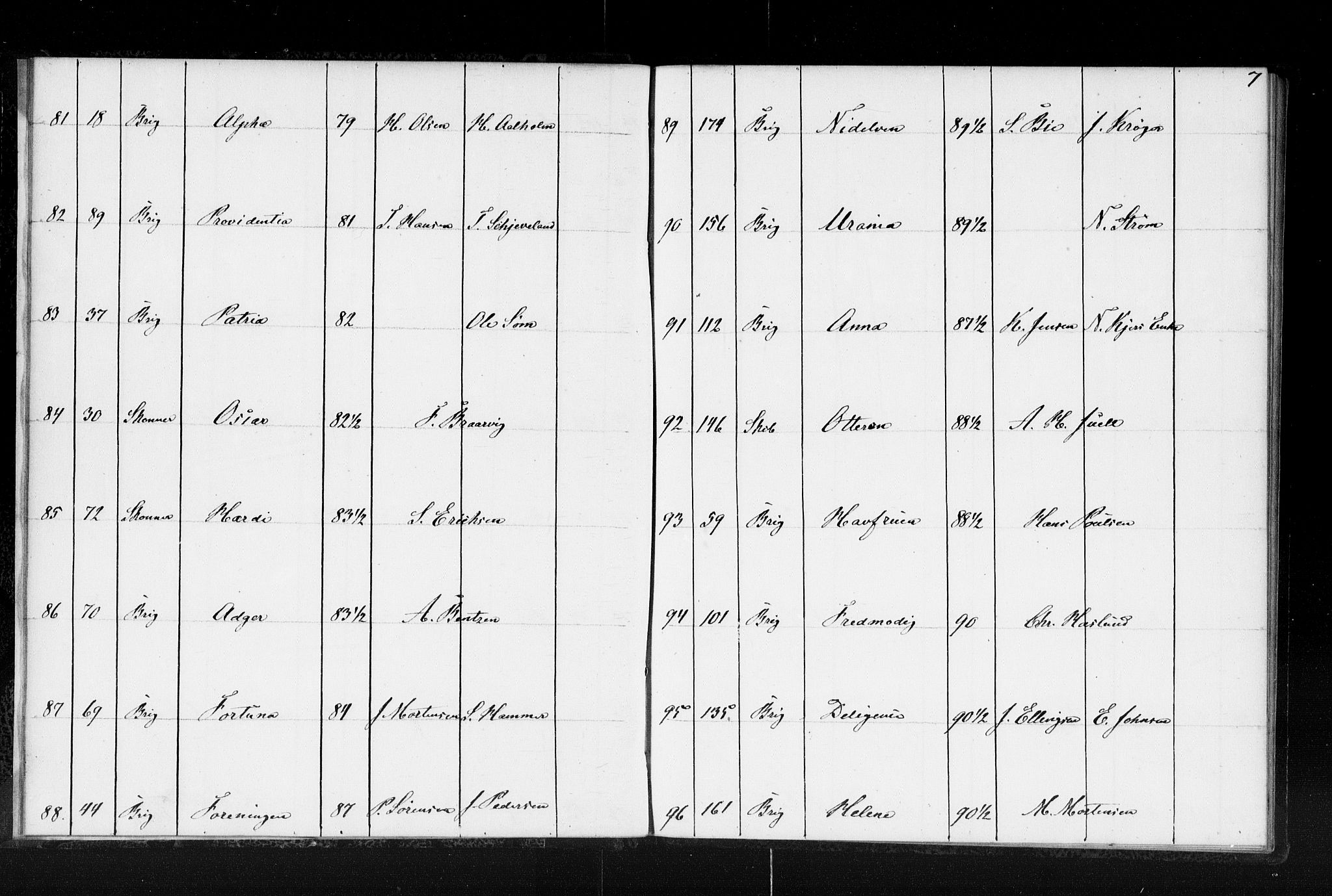 Lillesand tollsted, AV/SAK-1351-0008/H/Ha/L0224: Fortegnelse over hjemmehørende skip i Arendal, Grimstad og Lillesand tollsteder, 1853, p. 7