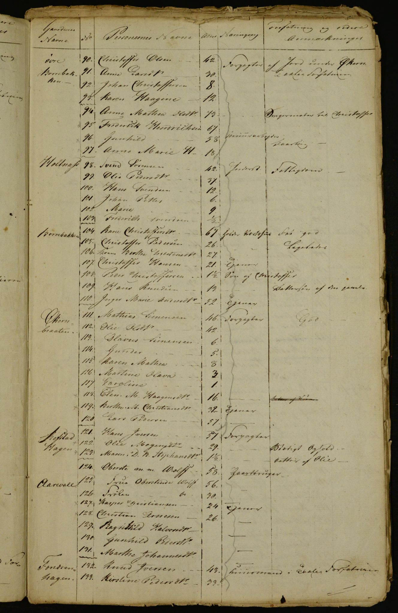 OBA, Census for Aker 1834, 1834