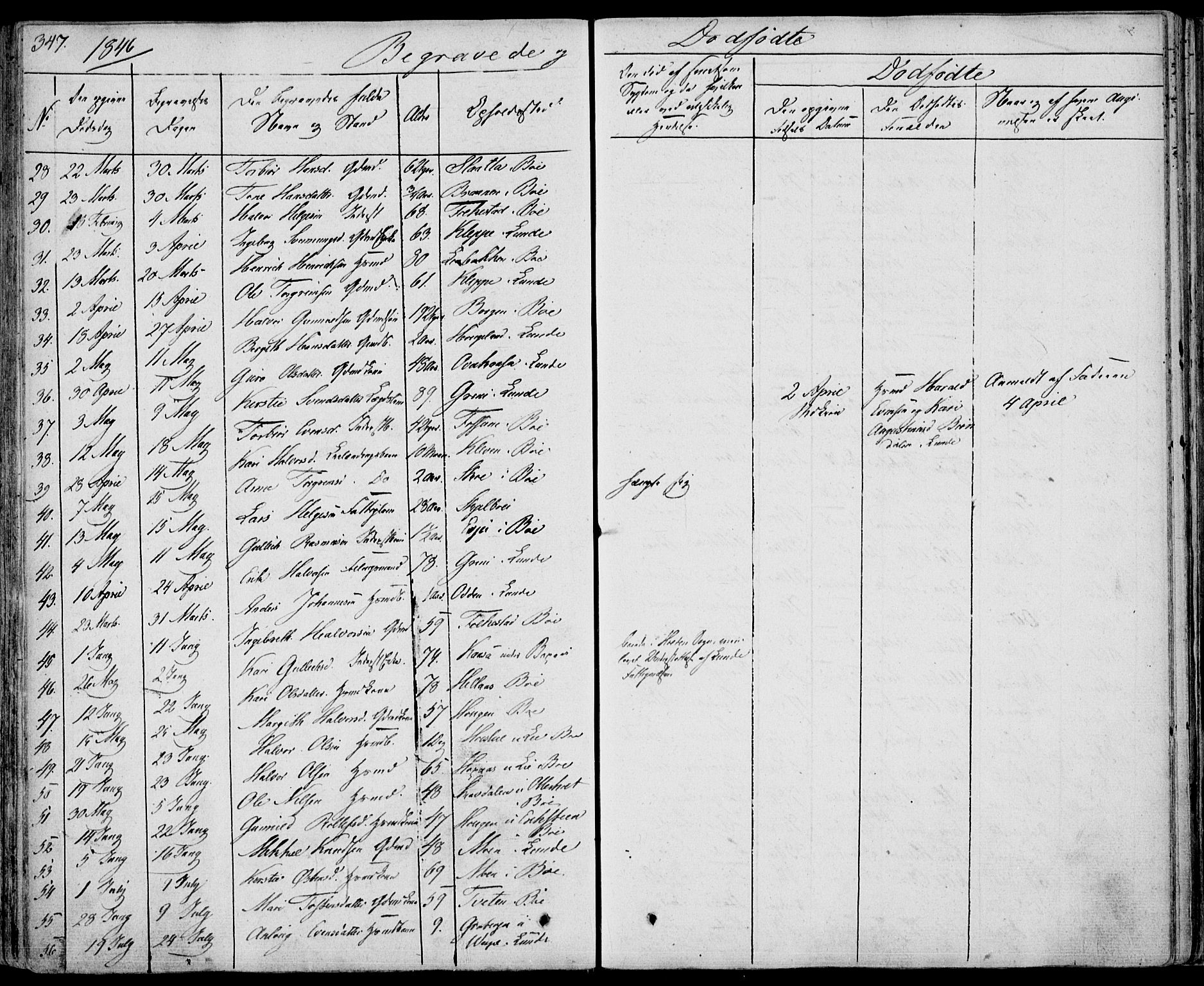 Bø kirkebøker, SAKO/A-257/F/Fa/L0007: Parish register (official) no. 7, 1831-1848, p. 347