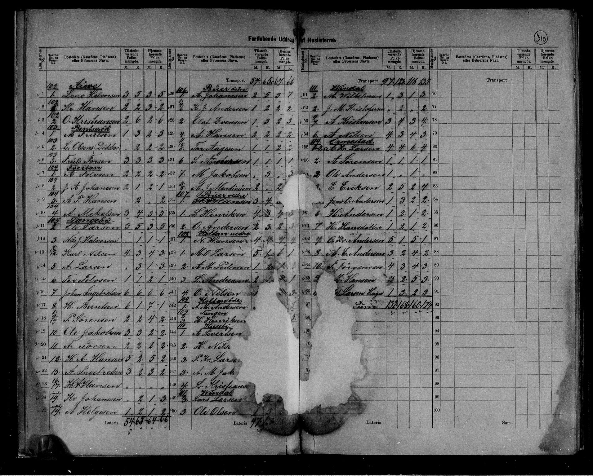 RA, 1891 census for 0724 Sandeherred, 1891, p. 15