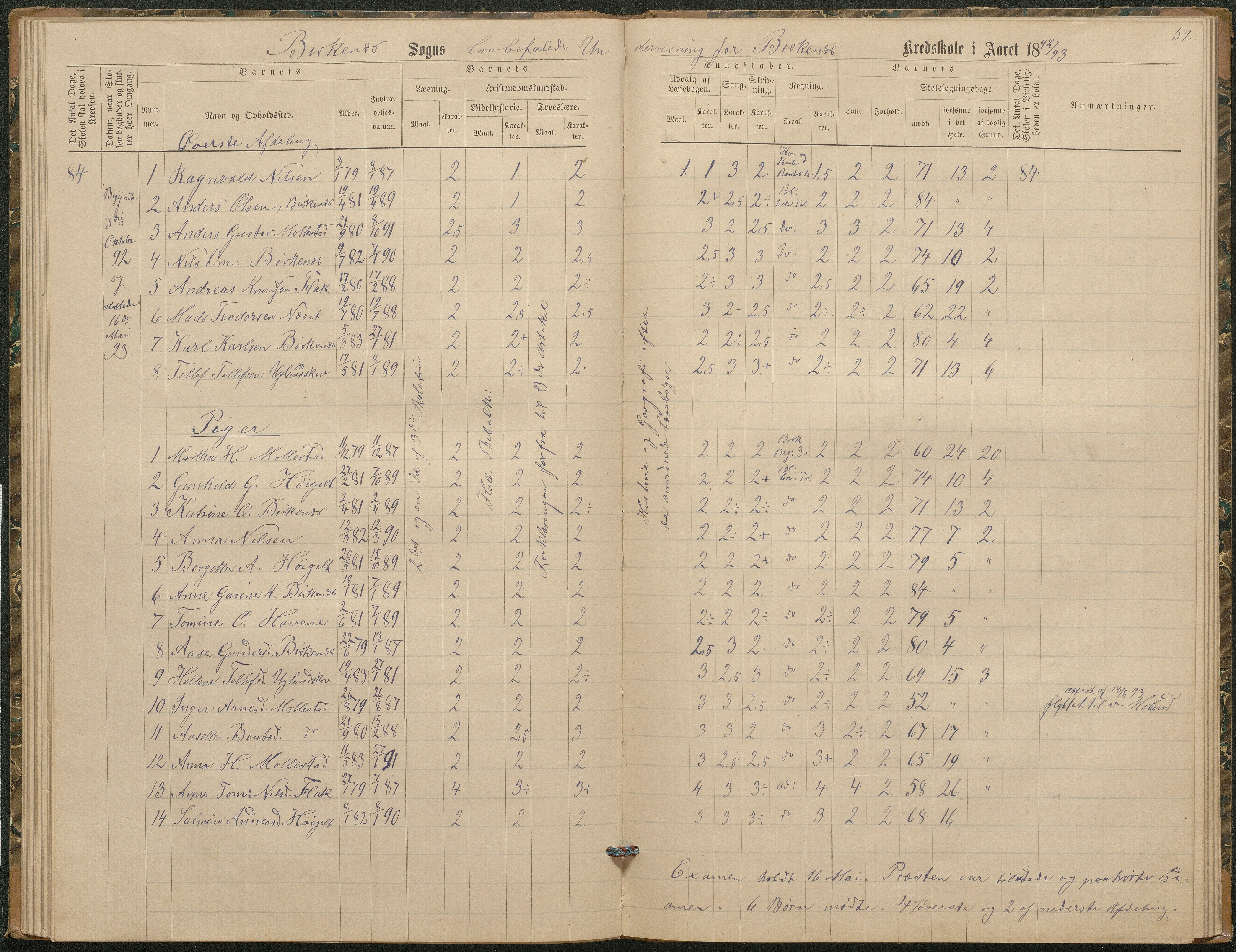 Birkenes kommune, Birkenes krets/Birkeland folkeskole frem til 1991, AAKS/KA0928-550a_91/F02/L0003: Skoleprotokoll, 1879-1891, p. 52