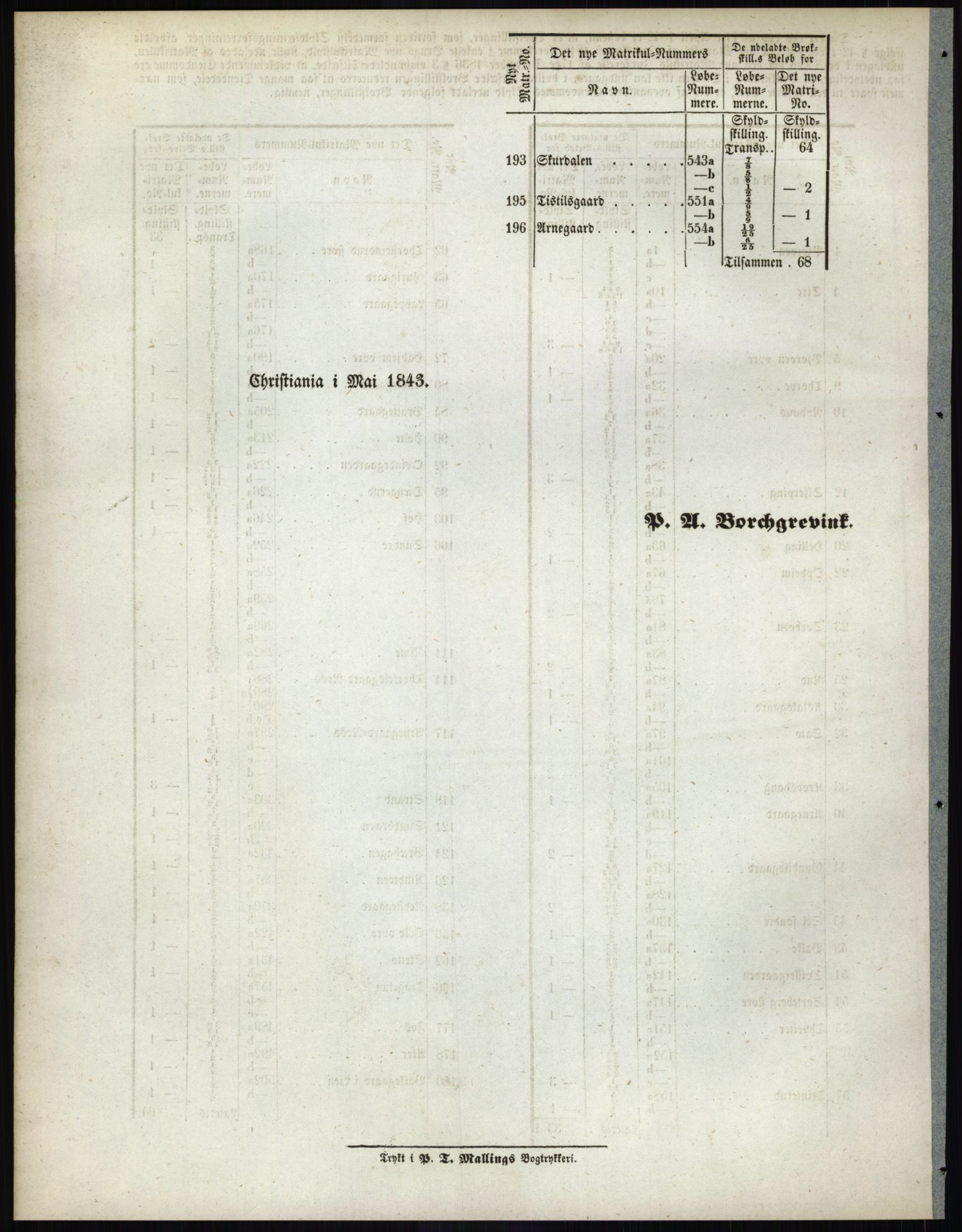 Andre publikasjoner, PUBL/PUBL-999/0002/0005: Bind 5 - Buskerud amt, 1838, p. 53