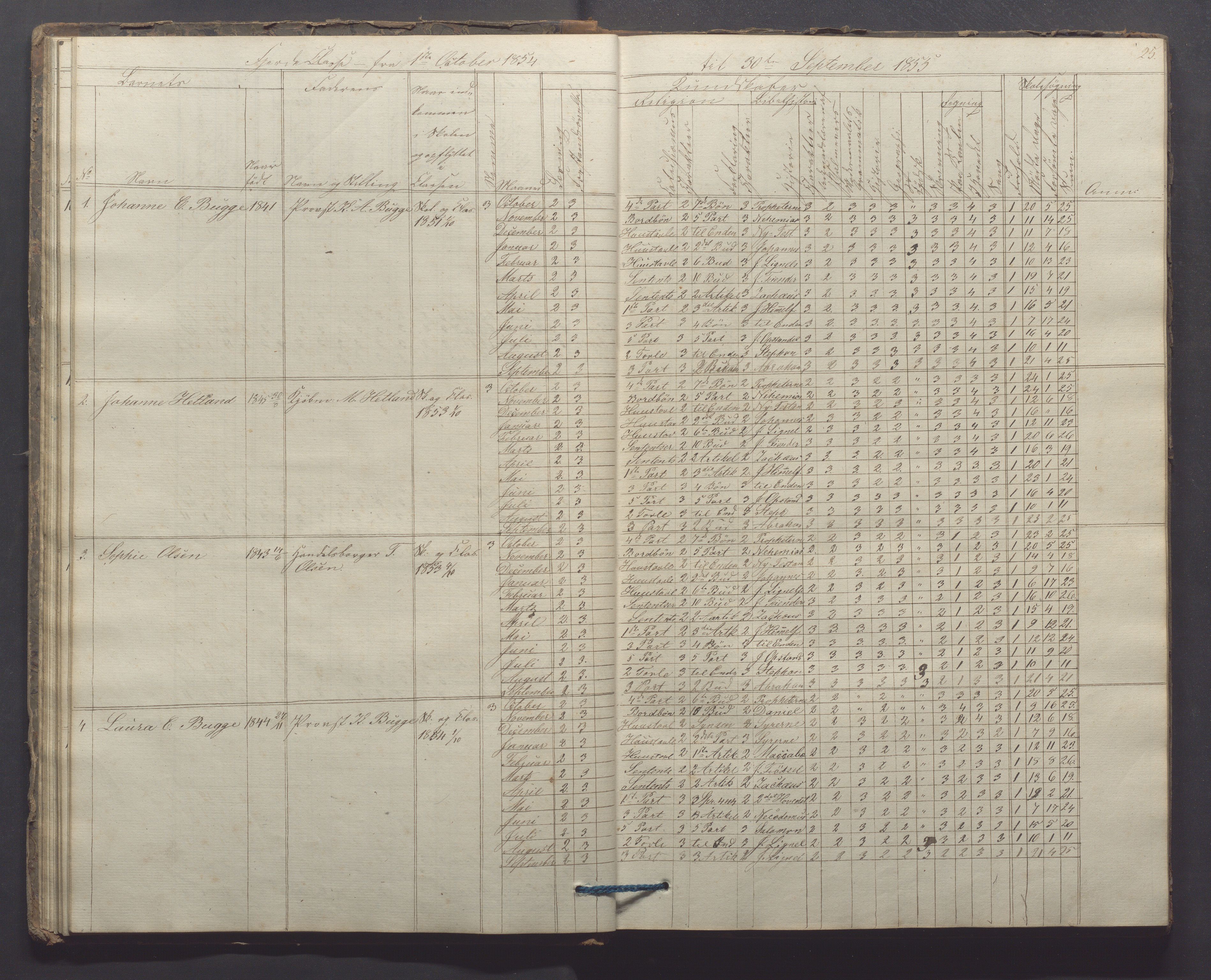 Egersund kommune (Ladested) - Egersund almueskole/folkeskole, IKAR/K-100521/H/L0006: Skoleprotokoll - Folkeskolen, 3. klasse, 1854-1862, p. 25