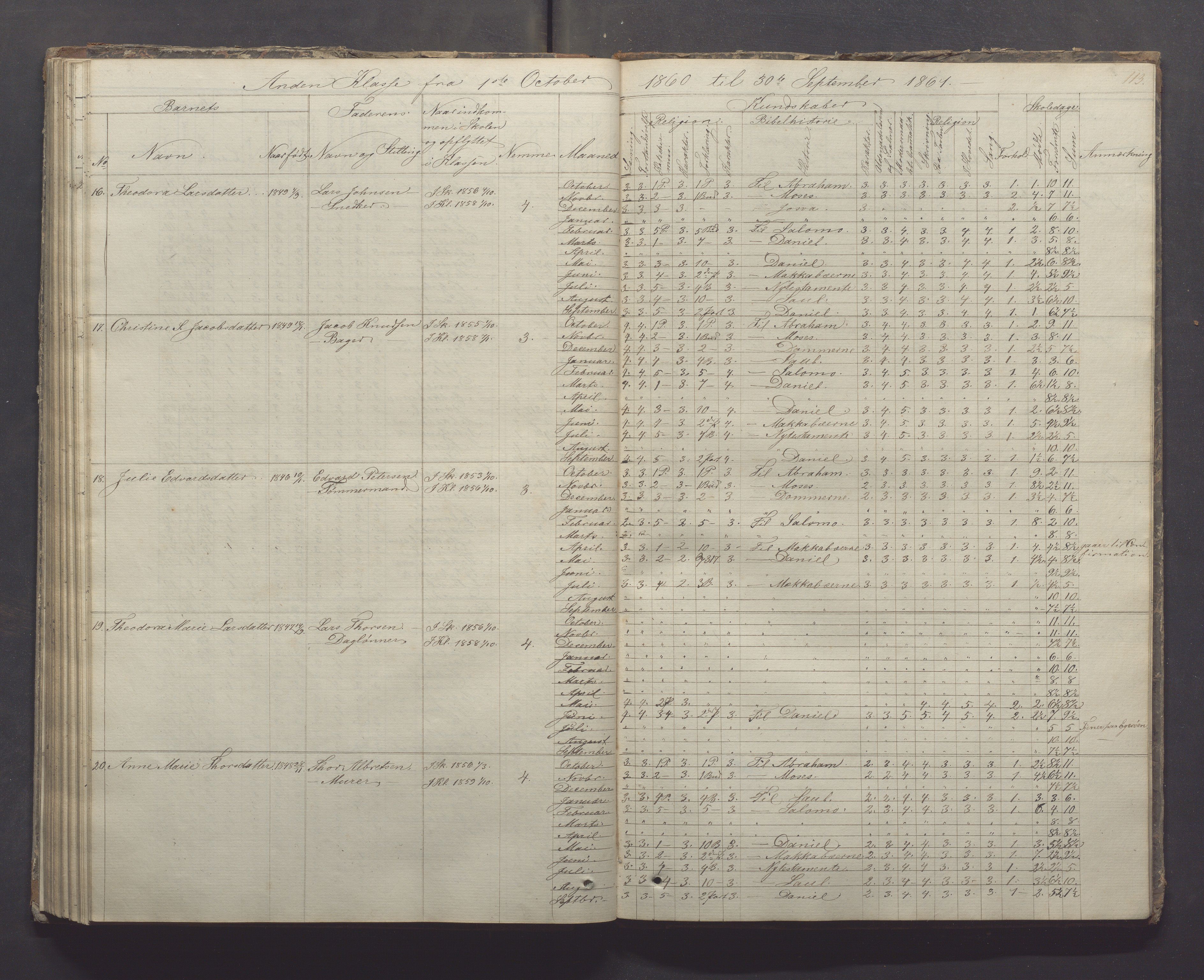 Egersund kommune (Ladested) - Egersund almueskole/folkeskole, IKAR/K-100521/H/L0005: Skoleprotokoll - Folkeskolen, 1853-1862, p. 113