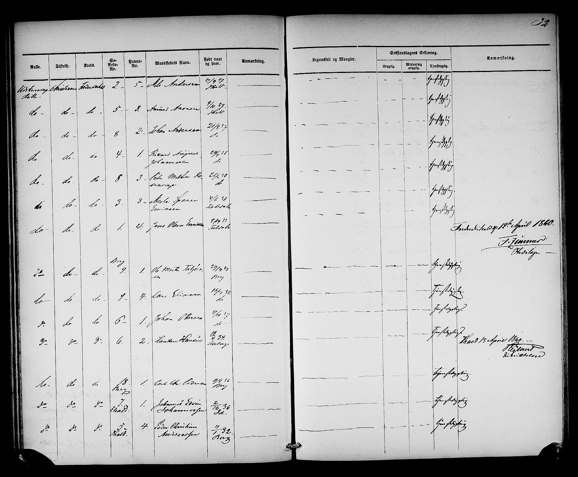 Oslo mønstringsdistrikt, AV/SAO-A-10569/L/La/L0001: Legevisitasjonsprotokoll, 1860-1873, p. 34
