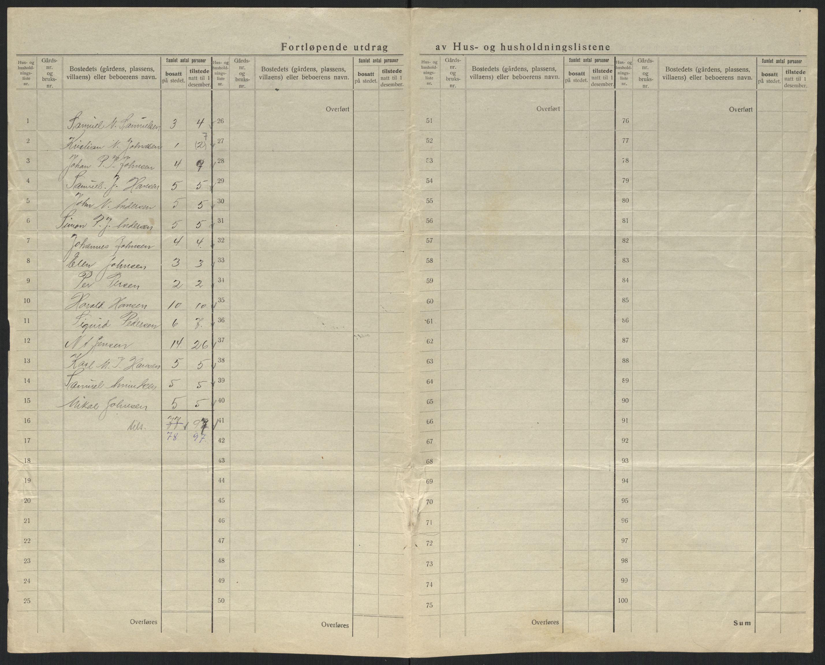 SATØ, 1920 census for Kjelvik, 1920, p. 14