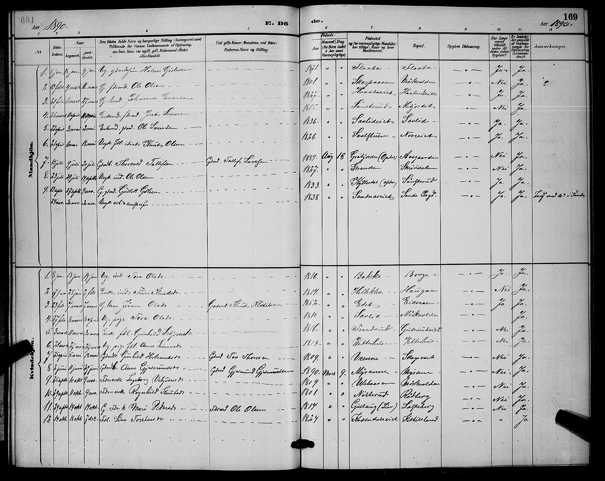 Nore kirkebøker, SAKO/A-238/G/Ga/L0003: Parish register (copy) no. I 3, 1886-1903, p. 169