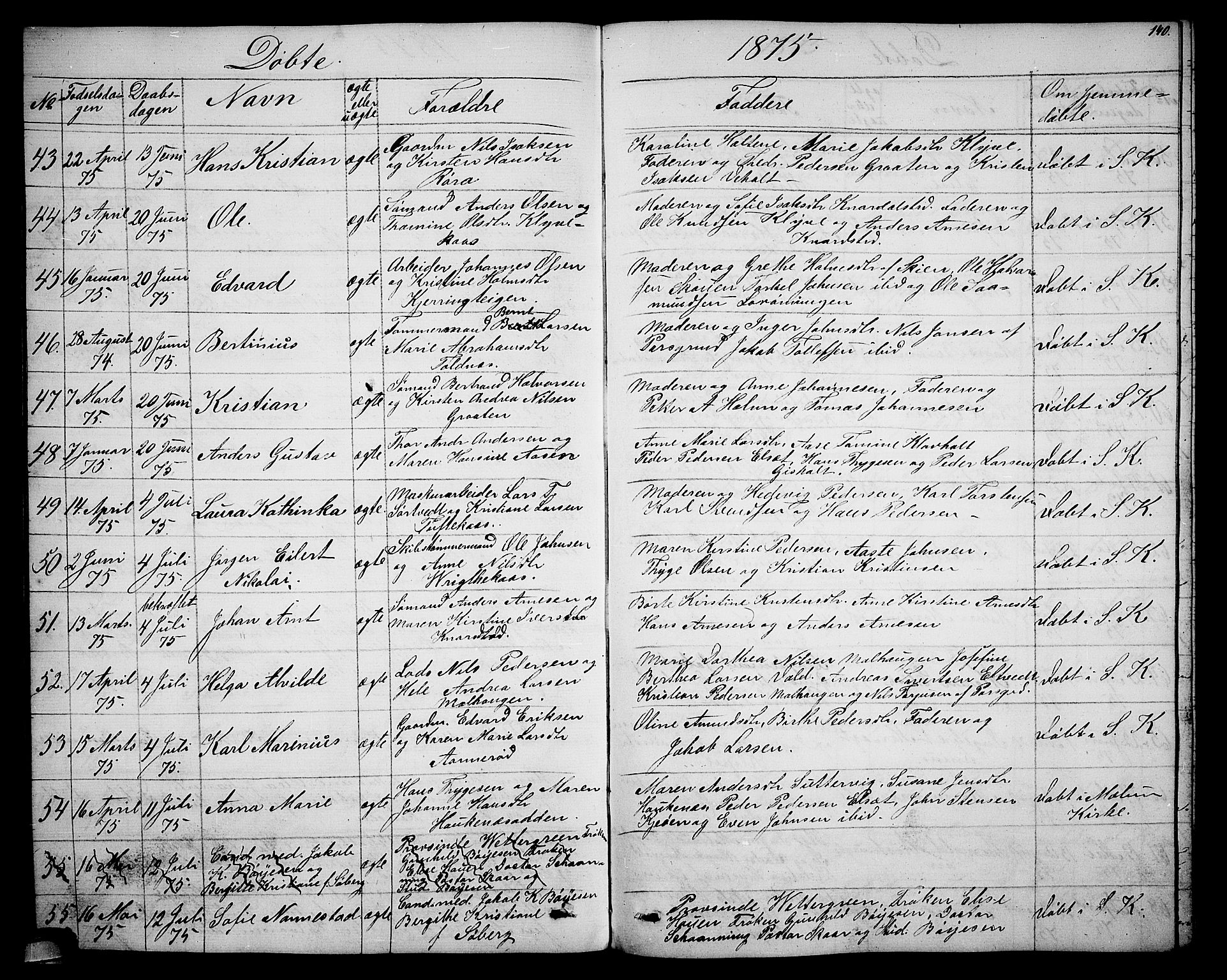Solum kirkebøker, SAKO/A-306/G/Ga/L0004: Parish register (copy) no. I 4, 1859-1876, p. 140