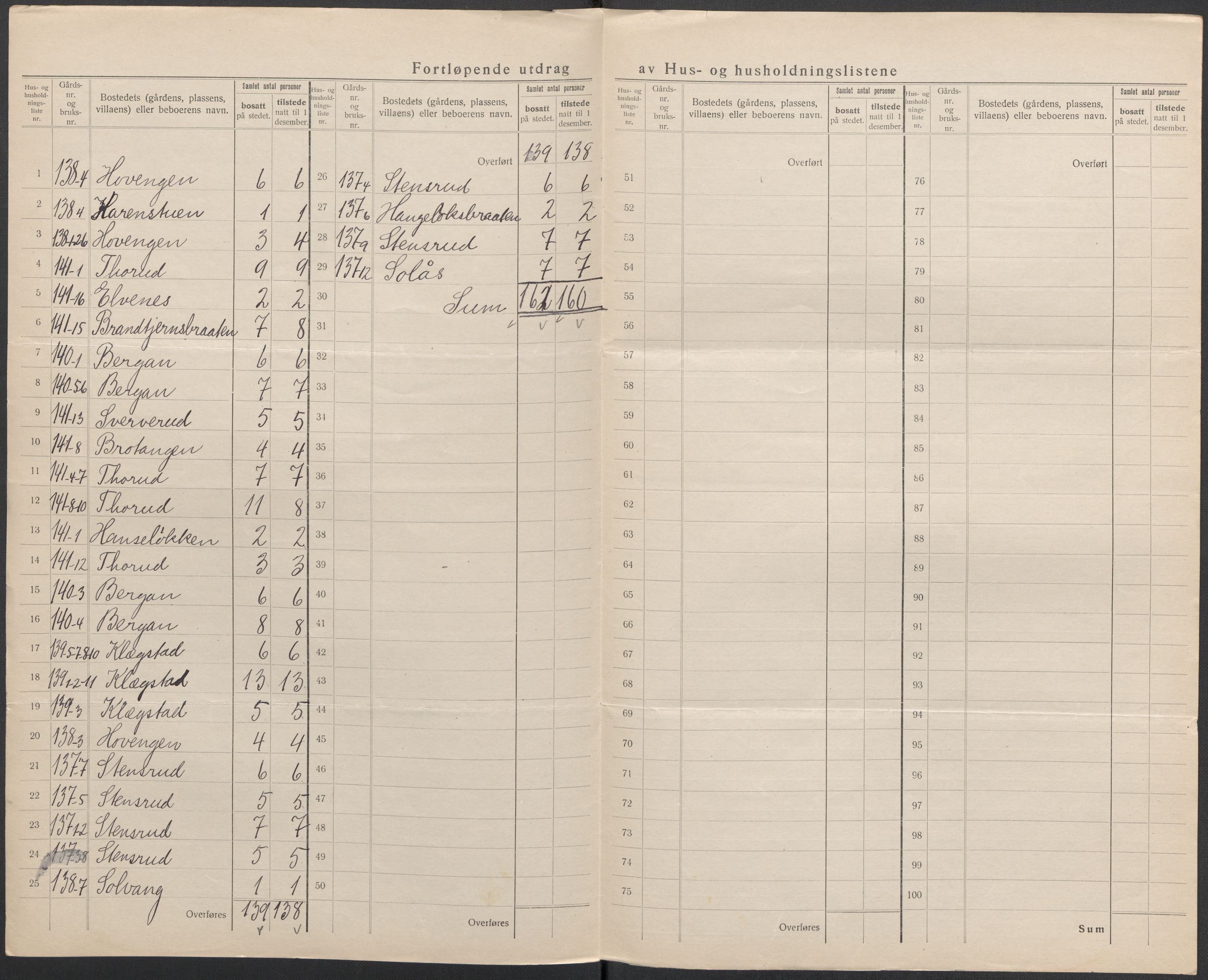 SAKO, 1920 census for Modum, 1920, p. 70