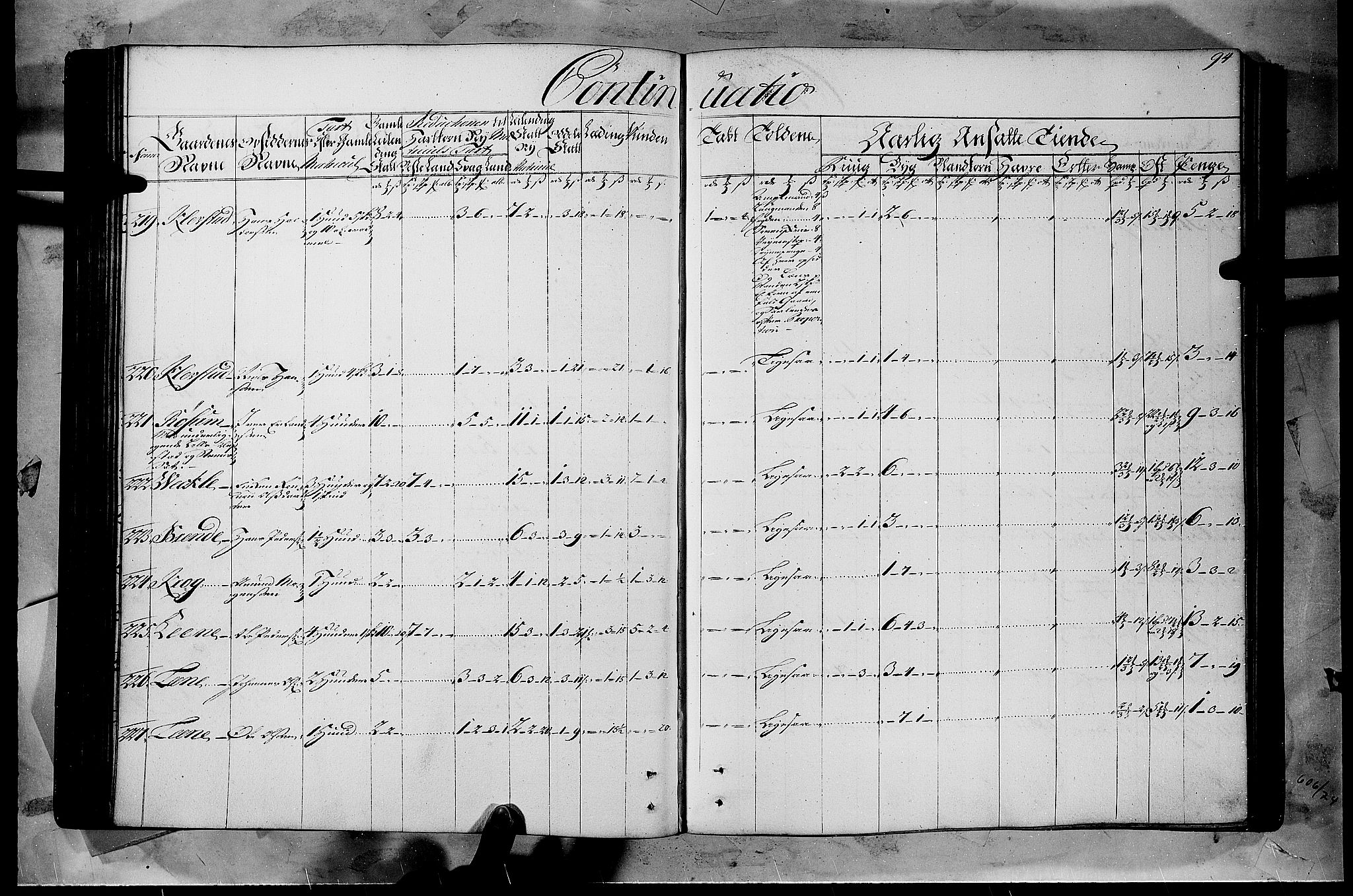 Rentekammeret inntil 1814, Realistisk ordnet avdeling, AV/RA-EA-4070/N/Nb/Nbf/L0108: Gudbrandsdalen matrikkelprotokoll, 1723, p. 93b-94a