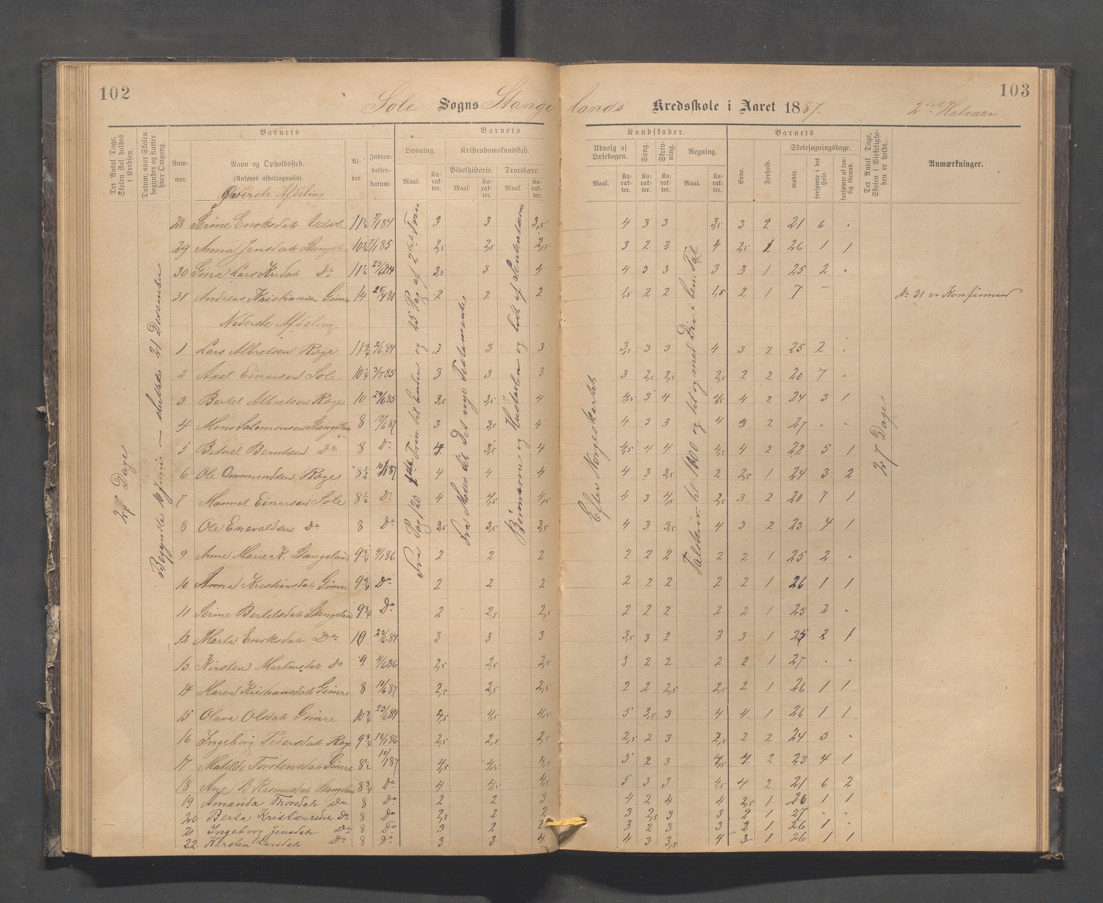 Håland kommune - Røyneberg skole, IKAR/A-1227/H/L0002: Skoleprotokoll - Røyneberg, Stangeland, 1887-1892, p. 102-103