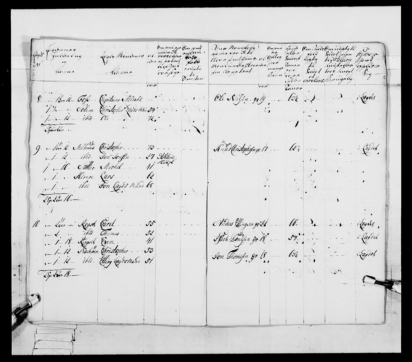 Generalitets- og kommissariatskollegiet, Det kongelige norske kommissariatskollegium, AV/RA-EA-5420/E/Eh/L0087: 3. Trondheimske nasjonale infanteriregiment, 1780, p. 215