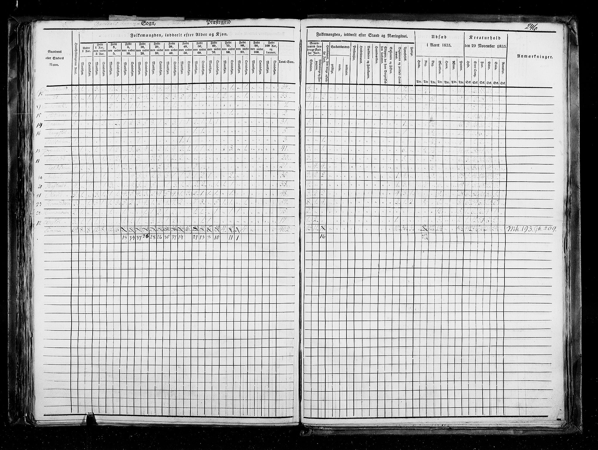 RA, Census 1835, vol. 5: Bratsberg amt og Nedenes og Råbyggelaget amt, 1835, p. 246