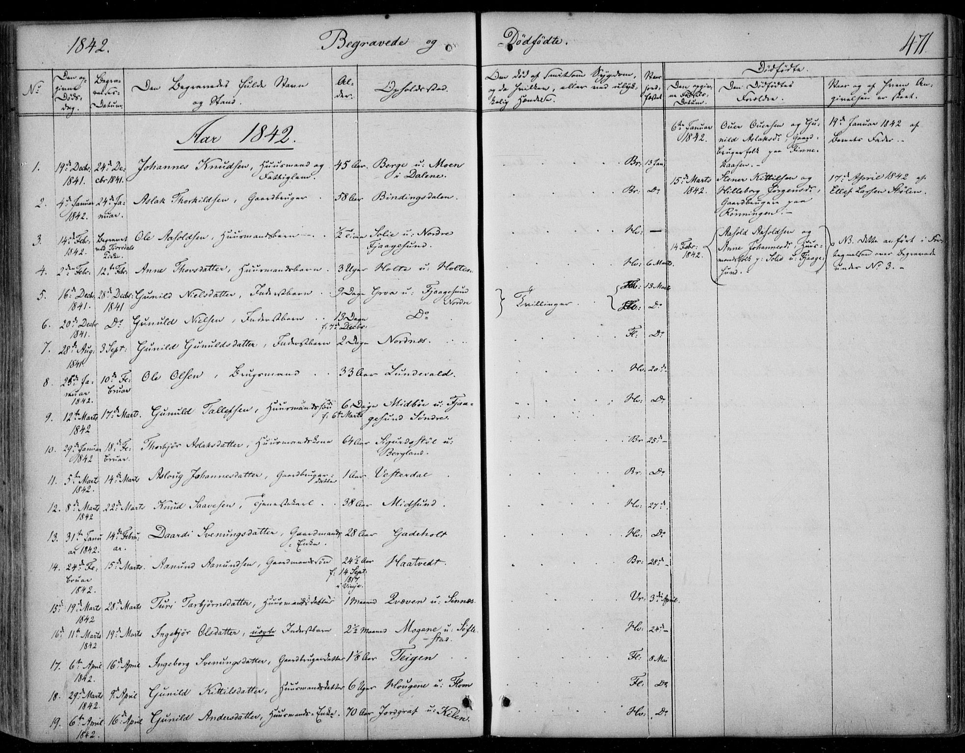 Kviteseid kirkebøker, SAKO/A-276/F/Fa/L0006: Parish register (official) no. I 6, 1836-1858, p. 471