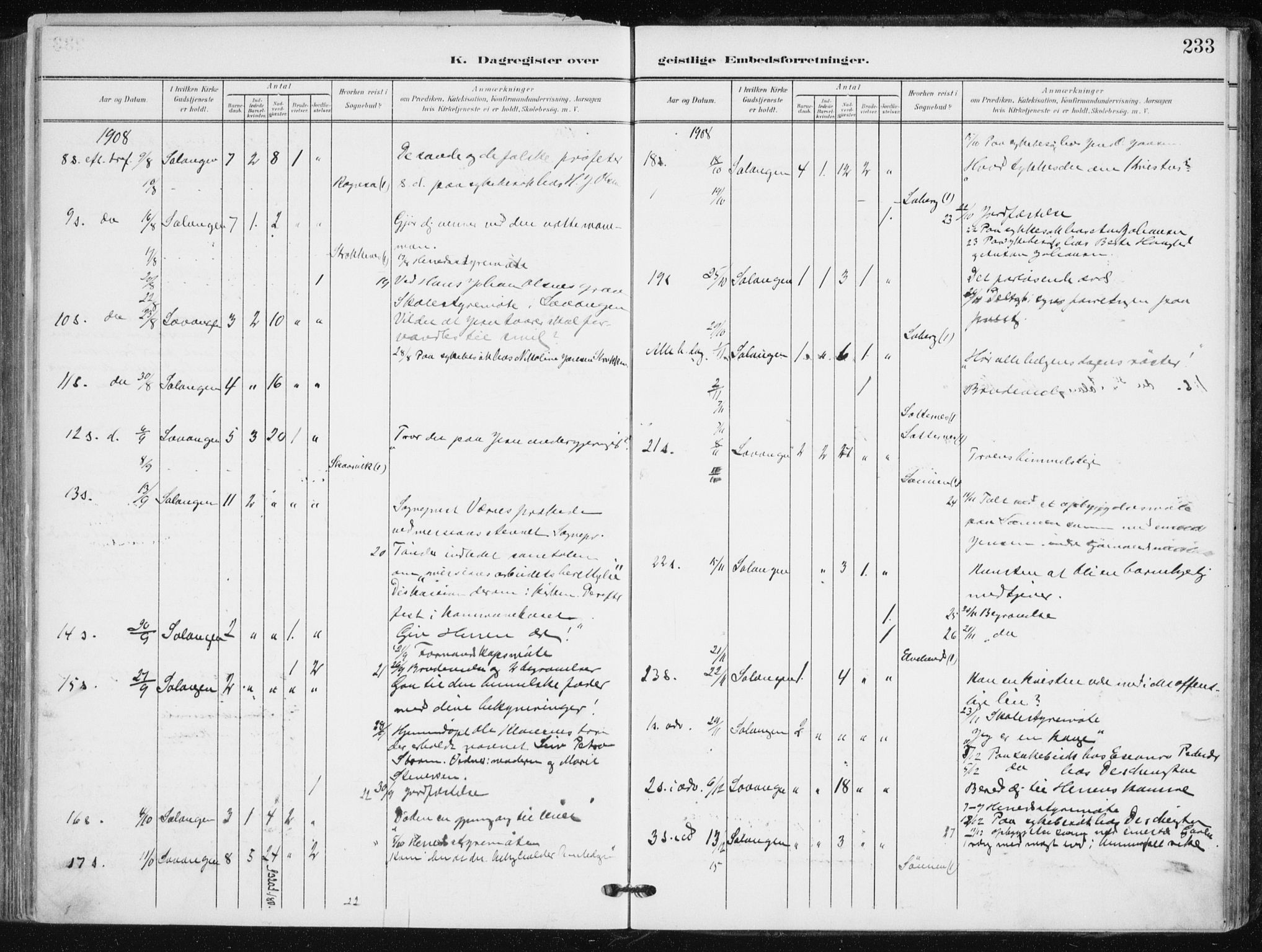 Salangen sokneprestembete, AV/SATØ-S-1324/H/Ha/L0002kirke: Parish register (official) no. 2, 1902-1911, p. 233