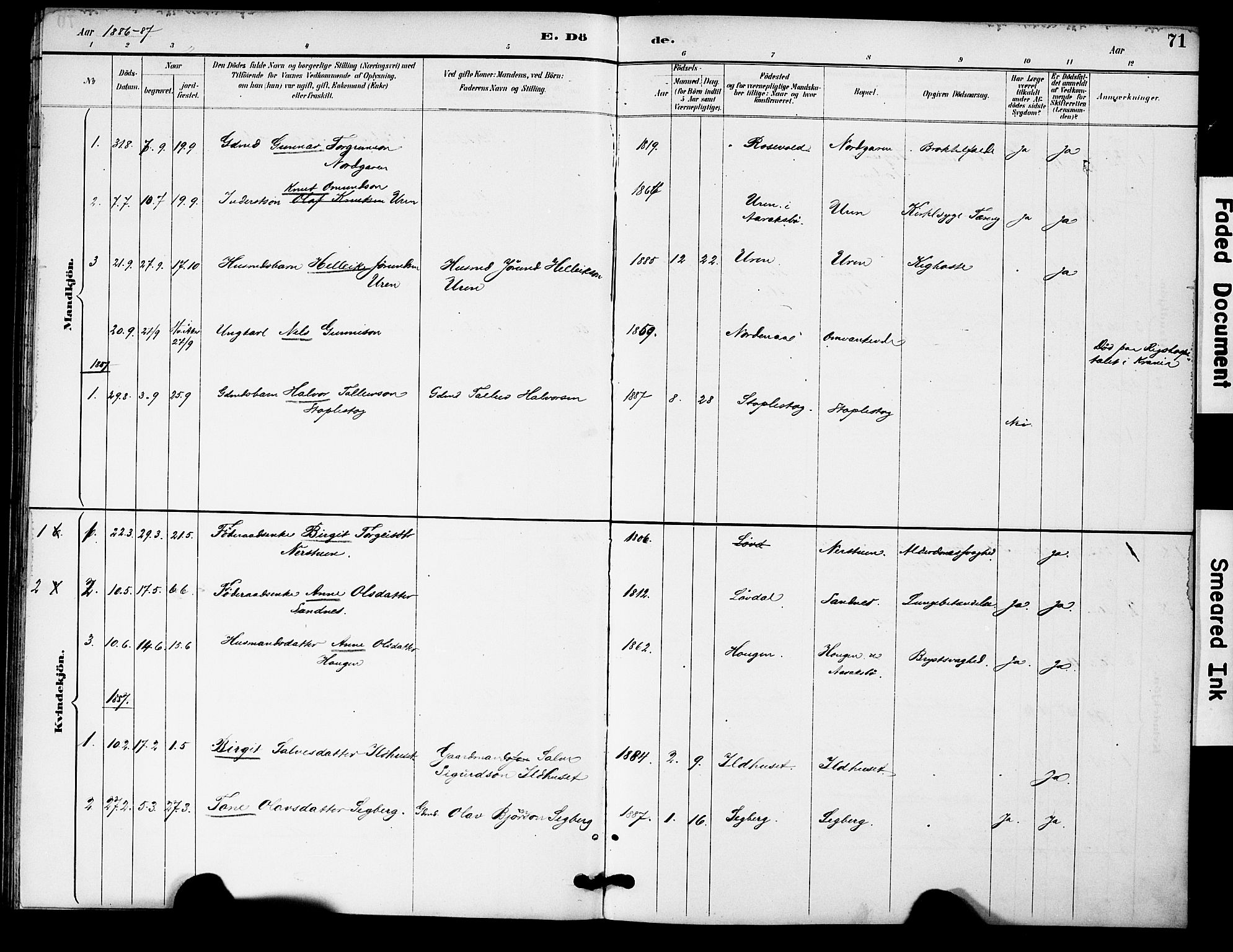 Bygland sokneprestkontor, SAK/1111-0006/F/Fa/Fac/L0001: Parish register (official) no. A 1, 1885-1909, p. 71
