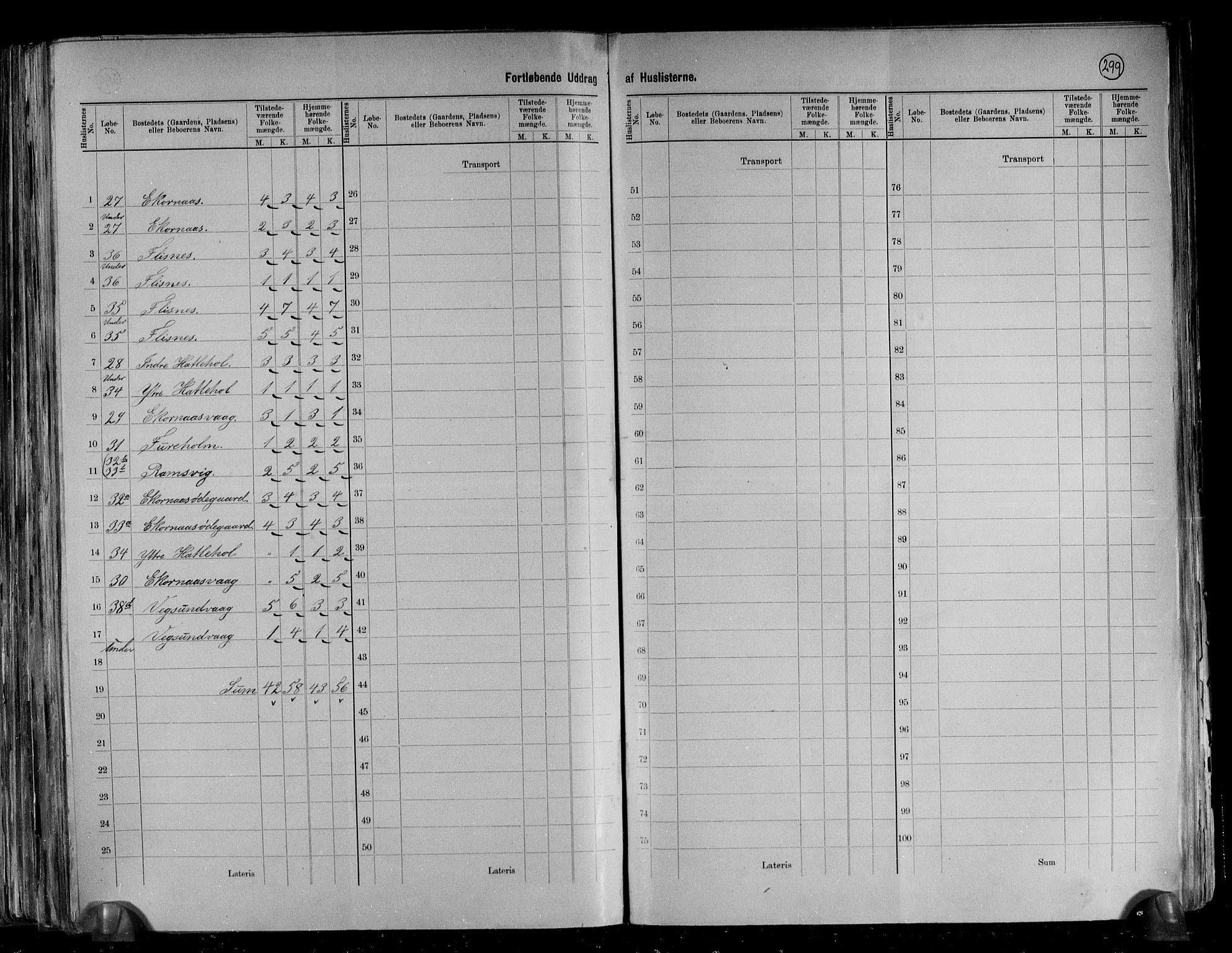 RA, 1891 census for 1531 Borgund, 1891, p. 10