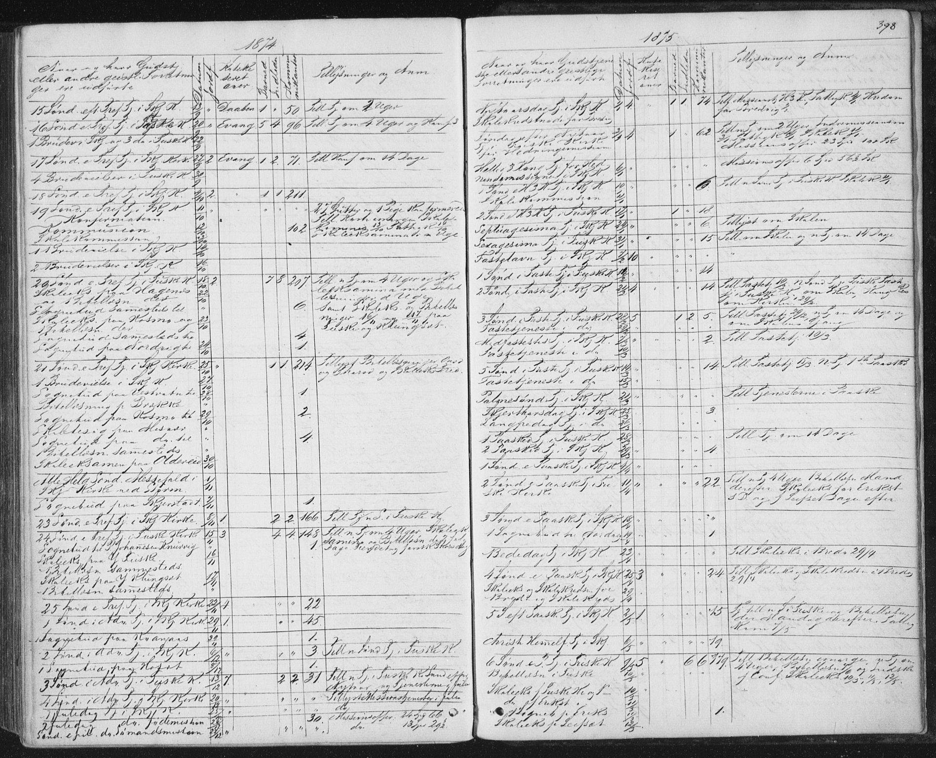 Ministerialprotokoller, klokkerbøker og fødselsregistre - Nordland, SAT/A-1459/852/L0739: Parish register (official) no. 852A09, 1866-1877, p. 398