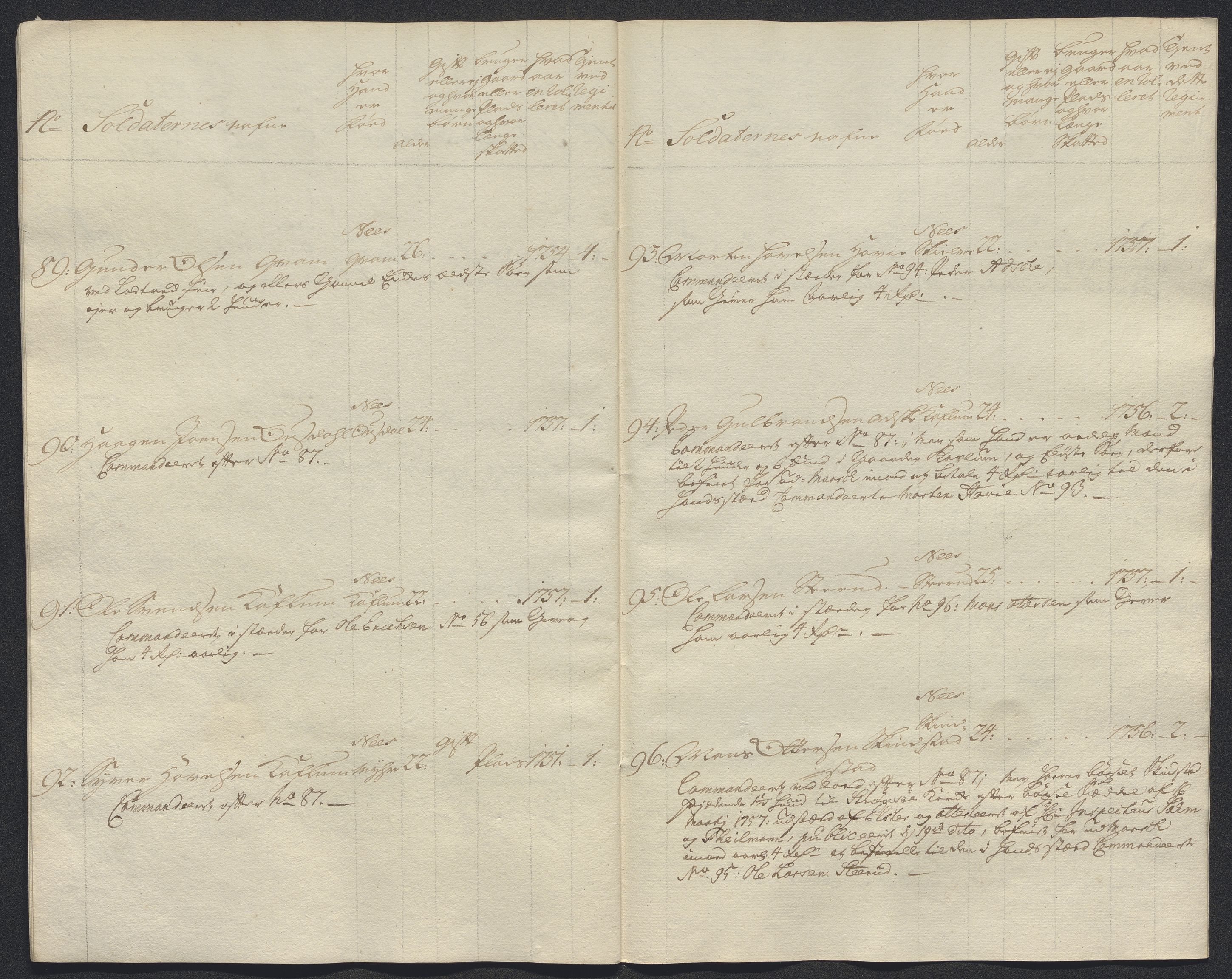 Kommanderende general (KG I) med Det norske krigsdirektorium, AV/RA-EA-5419/E/Ec/L0021: Ruller over nedkommanderte mannskap, 1758-1762, p. 49