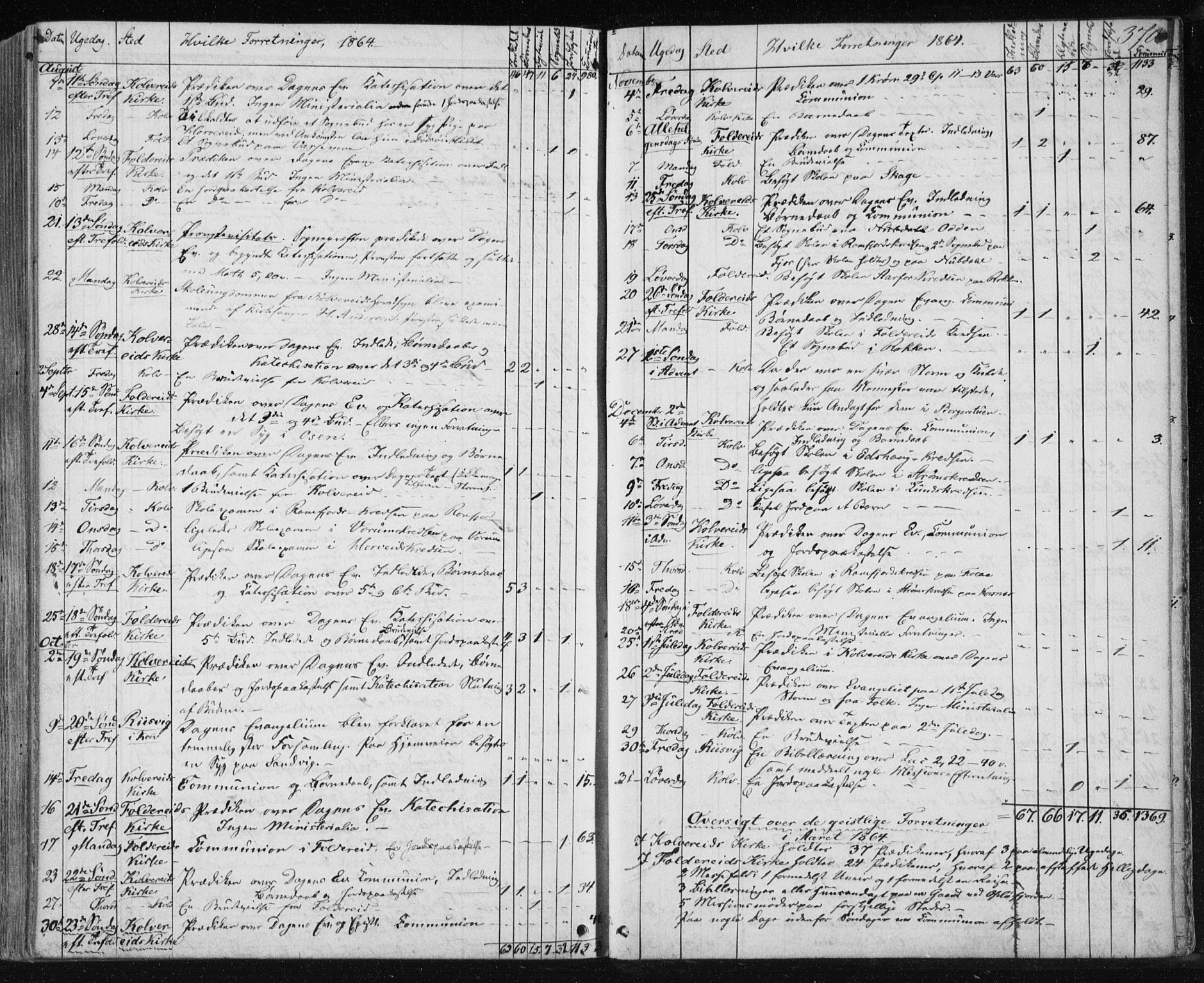 Ministerialprotokoller, klokkerbøker og fødselsregistre - Nord-Trøndelag, SAT/A-1458/780/L0641: Parish register (official) no. 780A06, 1857-1874, p. 370