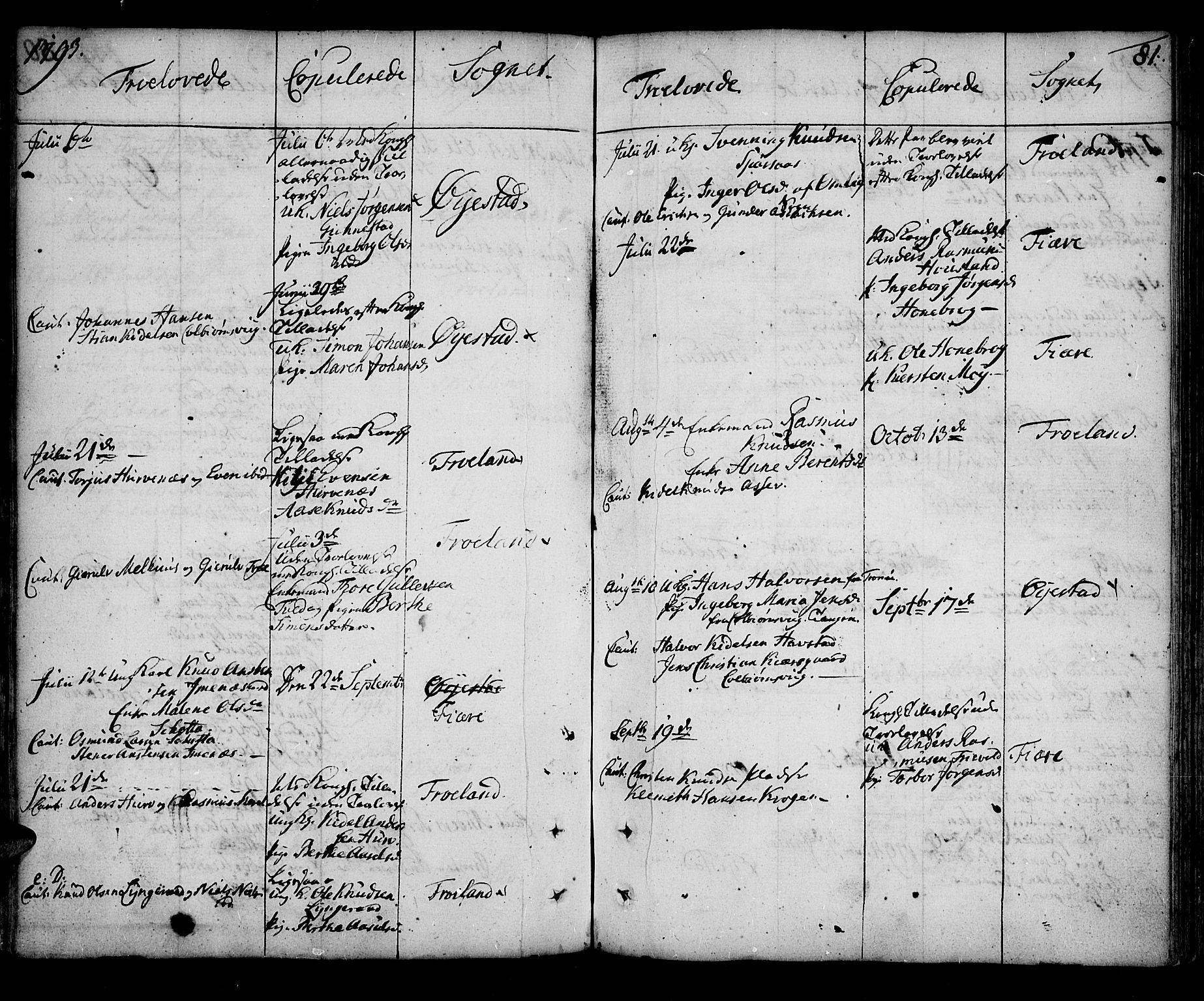 Øyestad sokneprestkontor, AV/SAK-1111-0049/F/Fa/L0009: Parish register (official) no. A 9, 1778-1808, p. 81