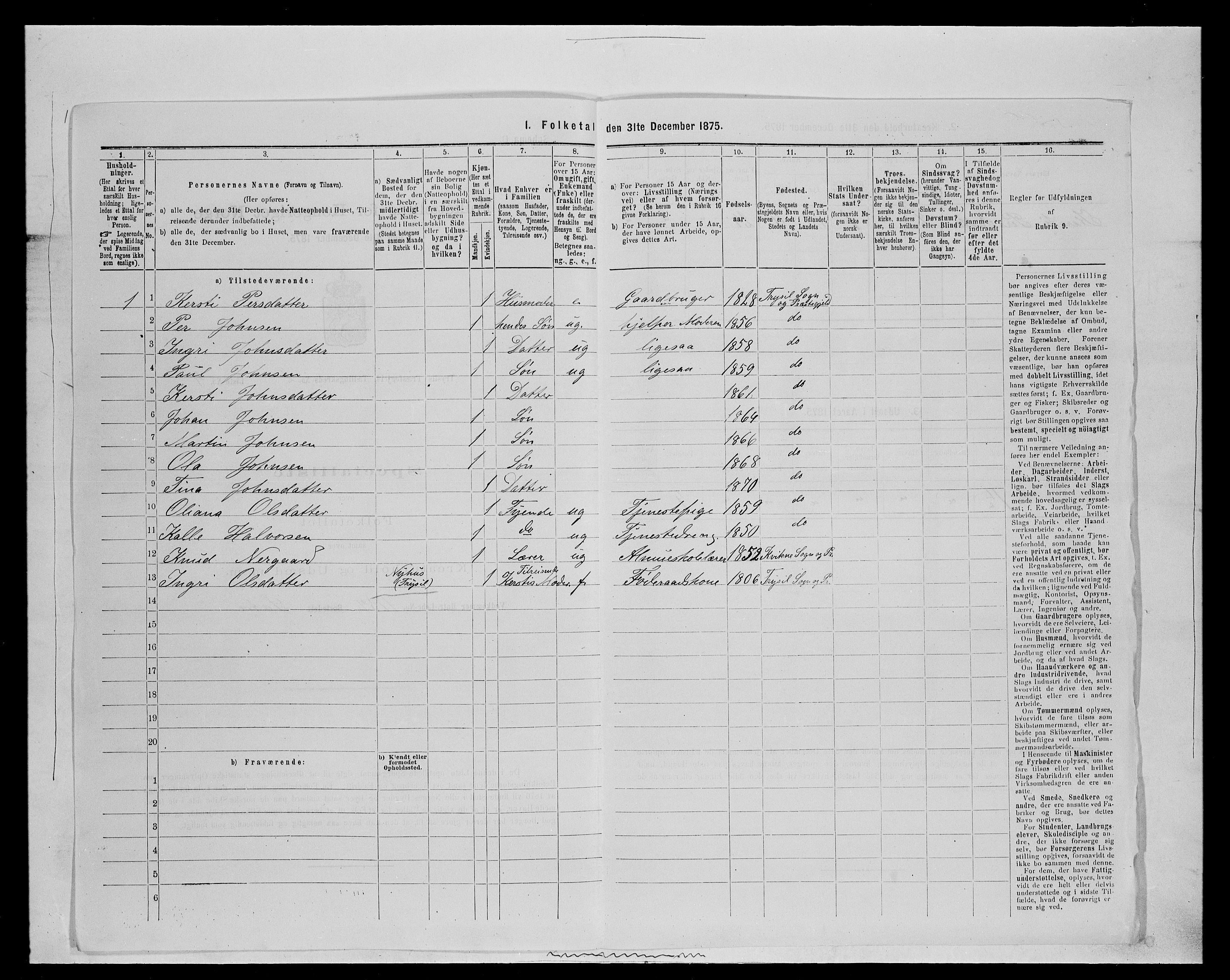 SAH, 1875 census for 0428P Trysil, 1875, p. 267