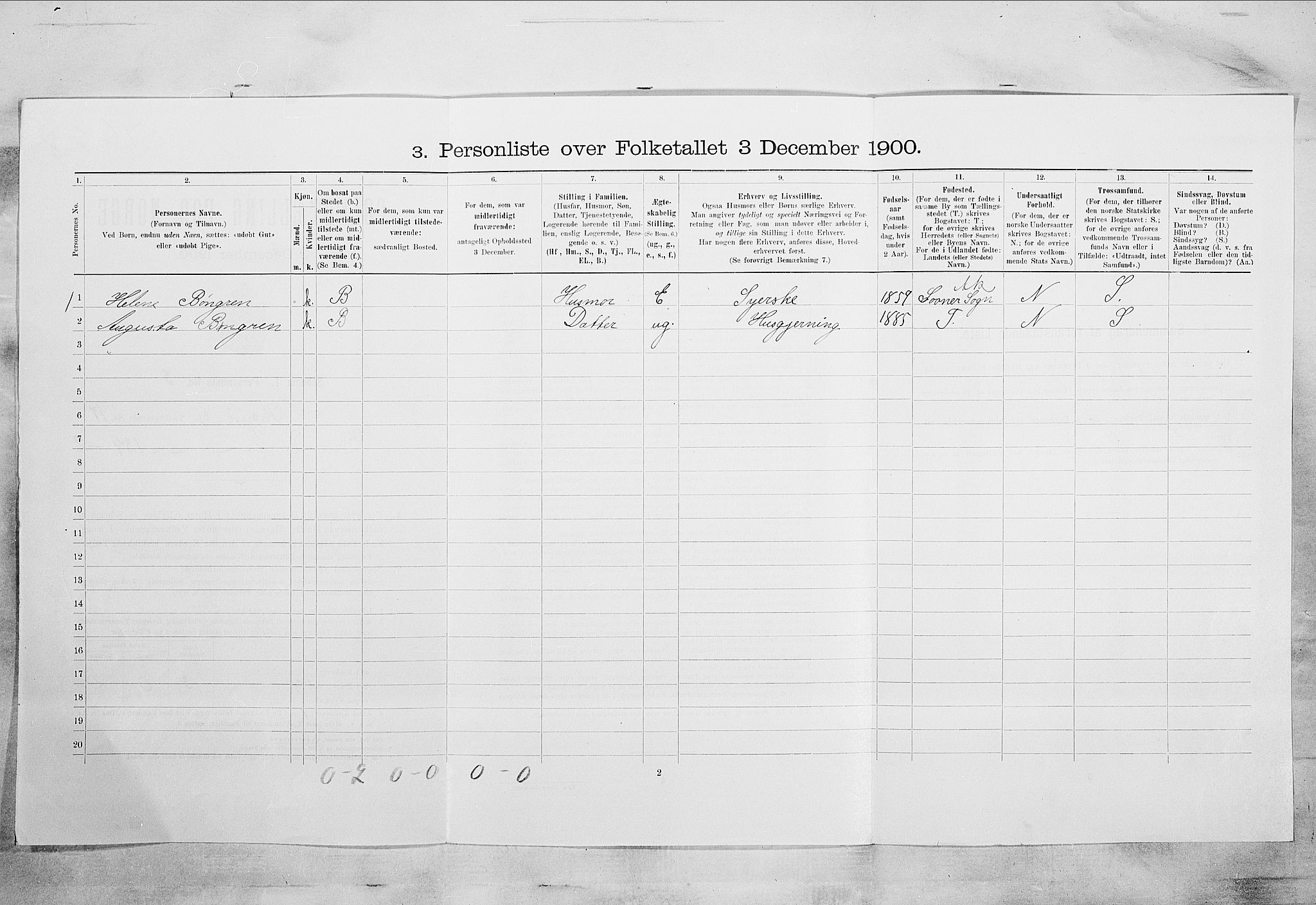 SAKO, 1900 census for Kragerø, 1900, p. 3996