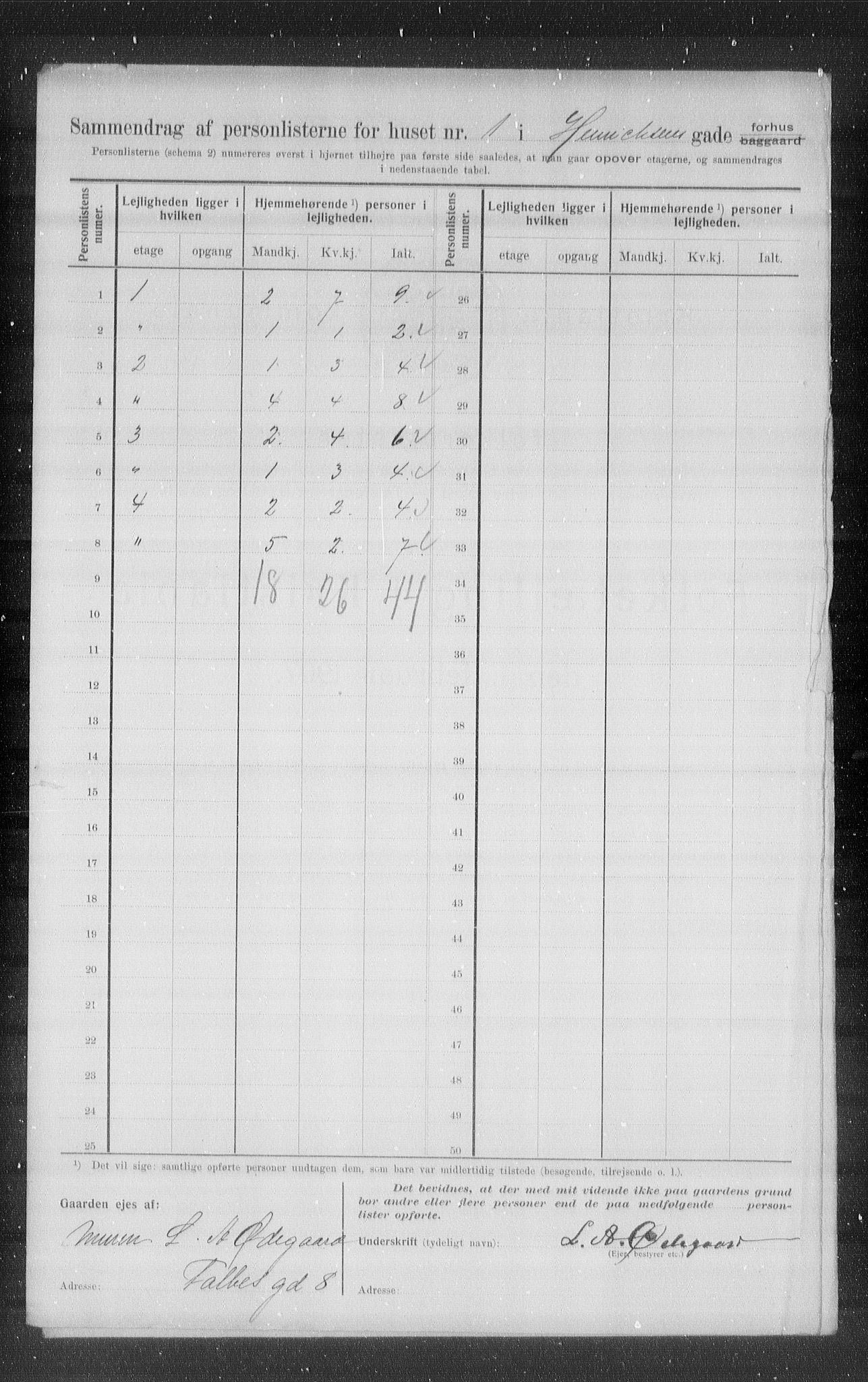 OBA, Municipal Census 1907 for Kristiania, 1907, p. 19818