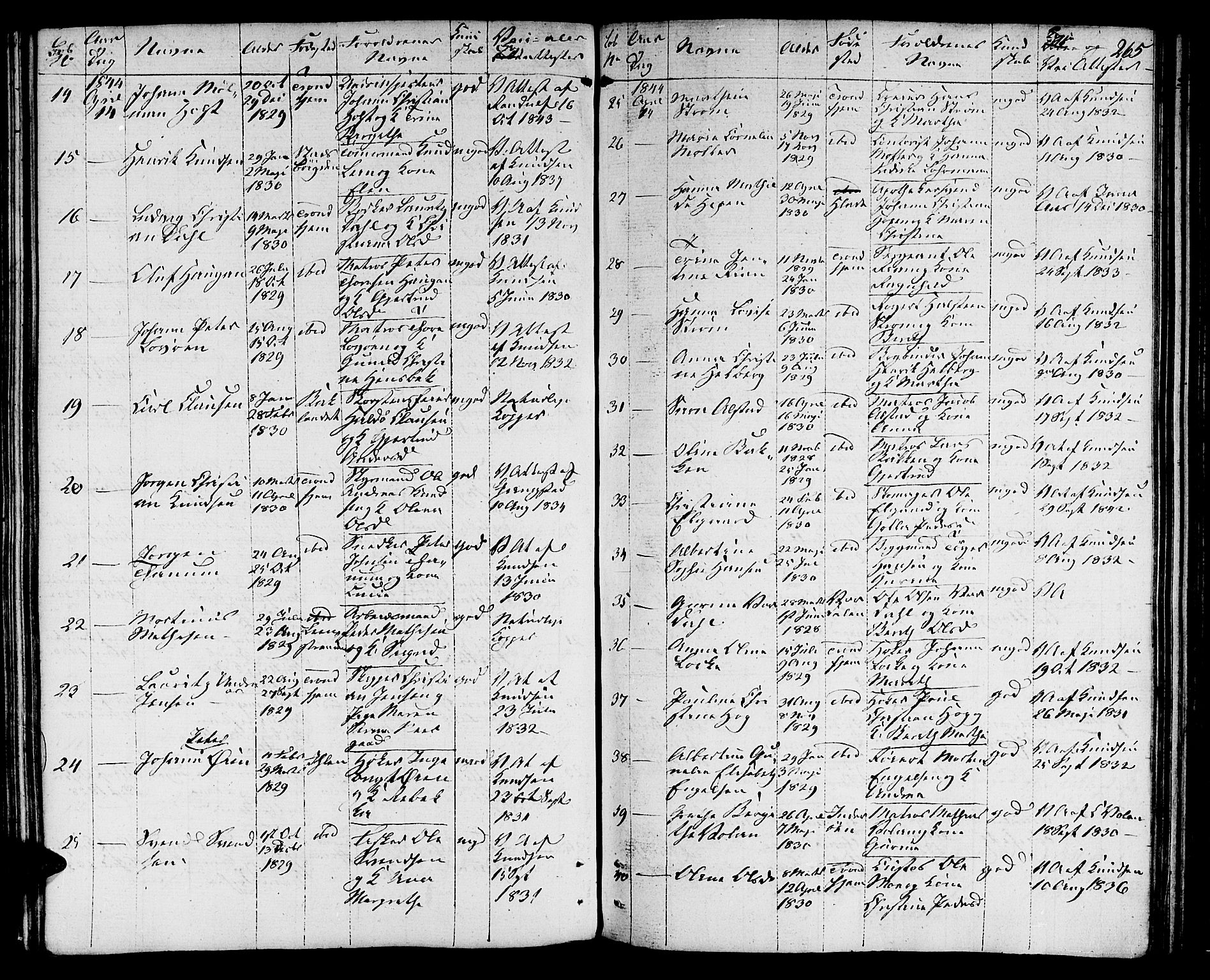 Ministerialprotokoller, klokkerbøker og fødselsregistre - Sør-Trøndelag, SAT/A-1456/601/L0070: Curate's parish register no. 601B03, 1821-1881, p. 265
