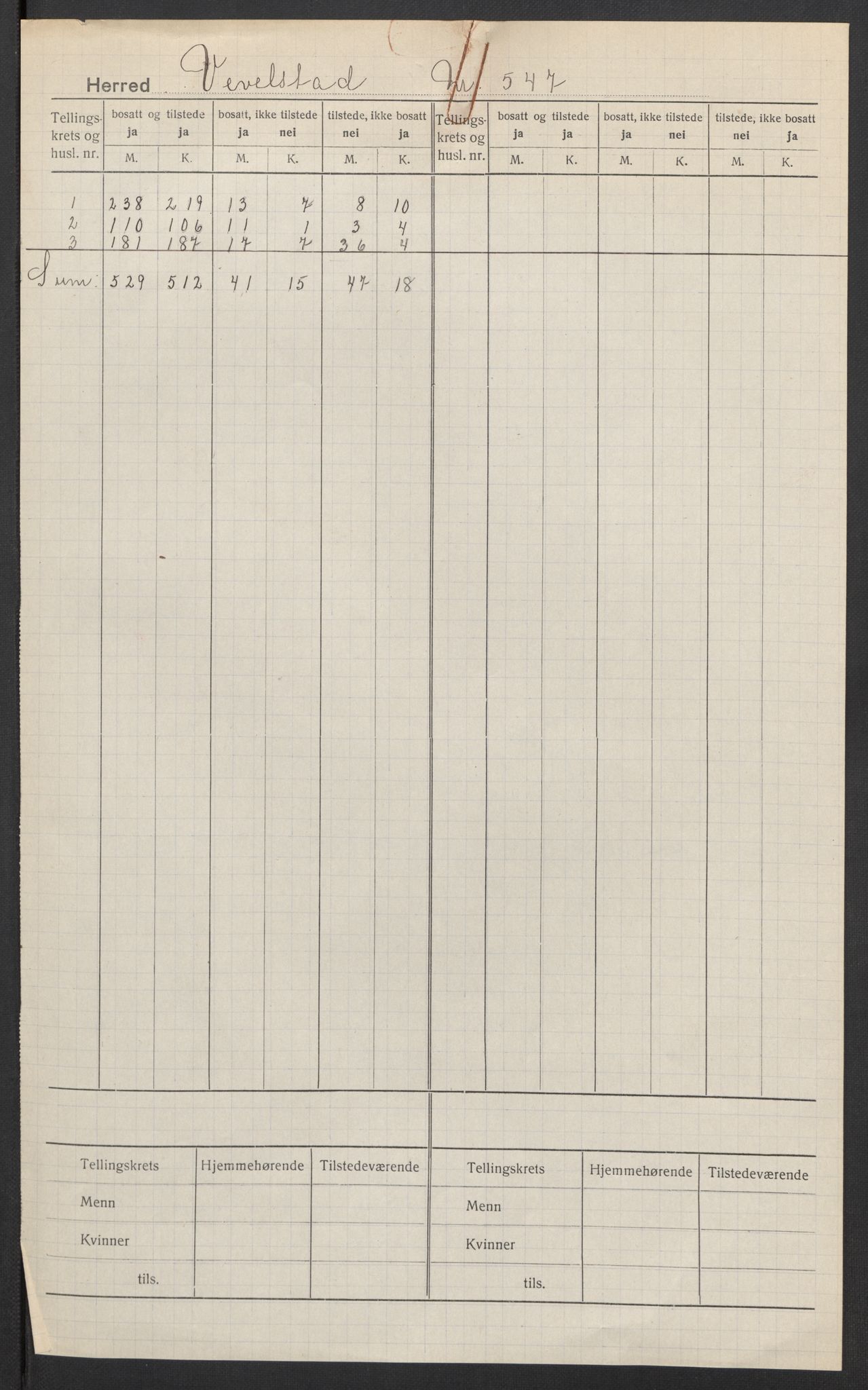 SAT, 1920 census for Vevelstad, 1920, p. 2