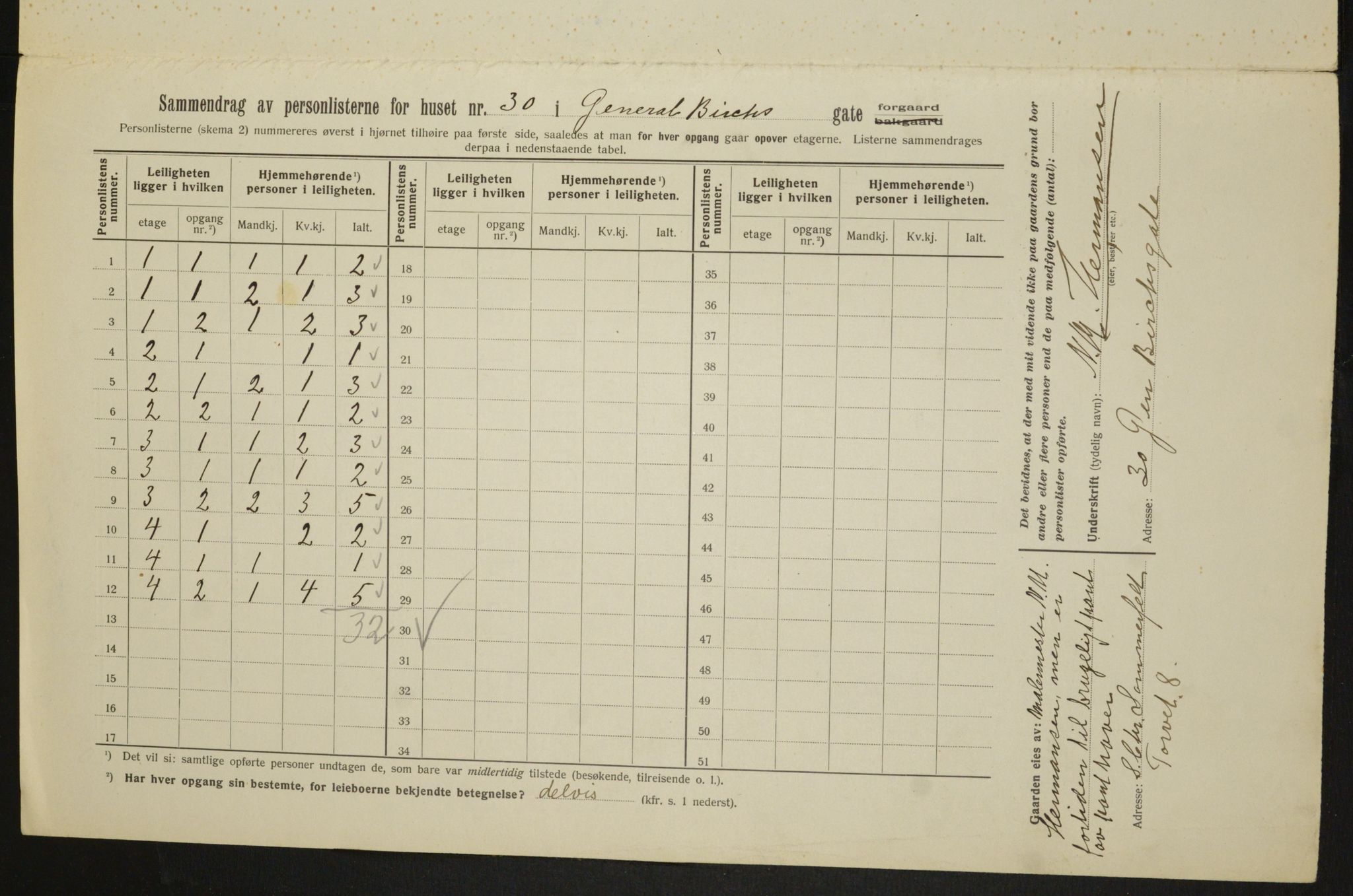 OBA, Municipal Census 1913 for Kristiania, 1913, p. 29172