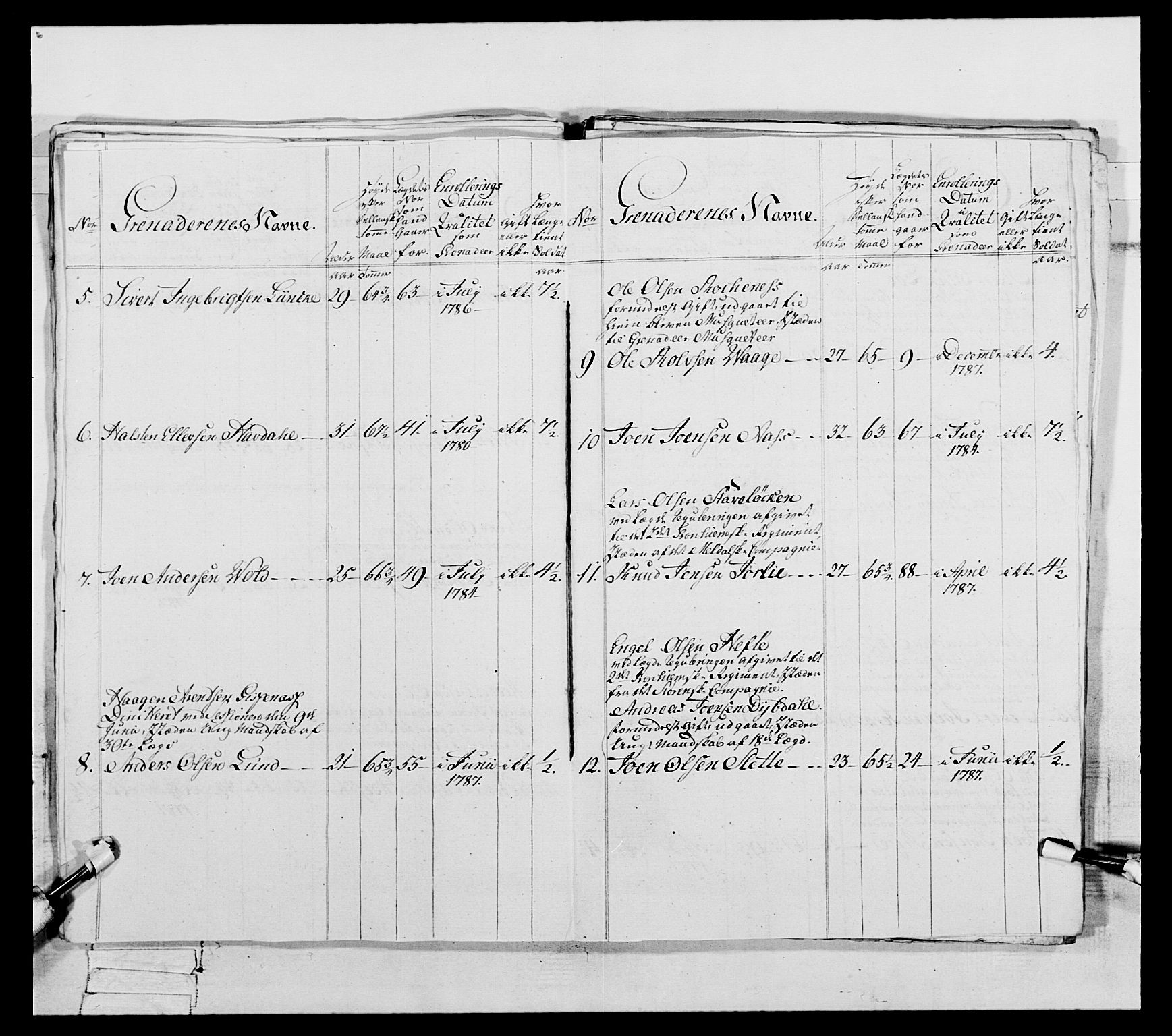 Generalitets- og kommissariatskollegiet, Det kongelige norske kommissariatskollegium, RA/EA-5420/E/Eh/L0088: 3. Trondheimske nasjonale infanteriregiment, 1780-1789, p. 228