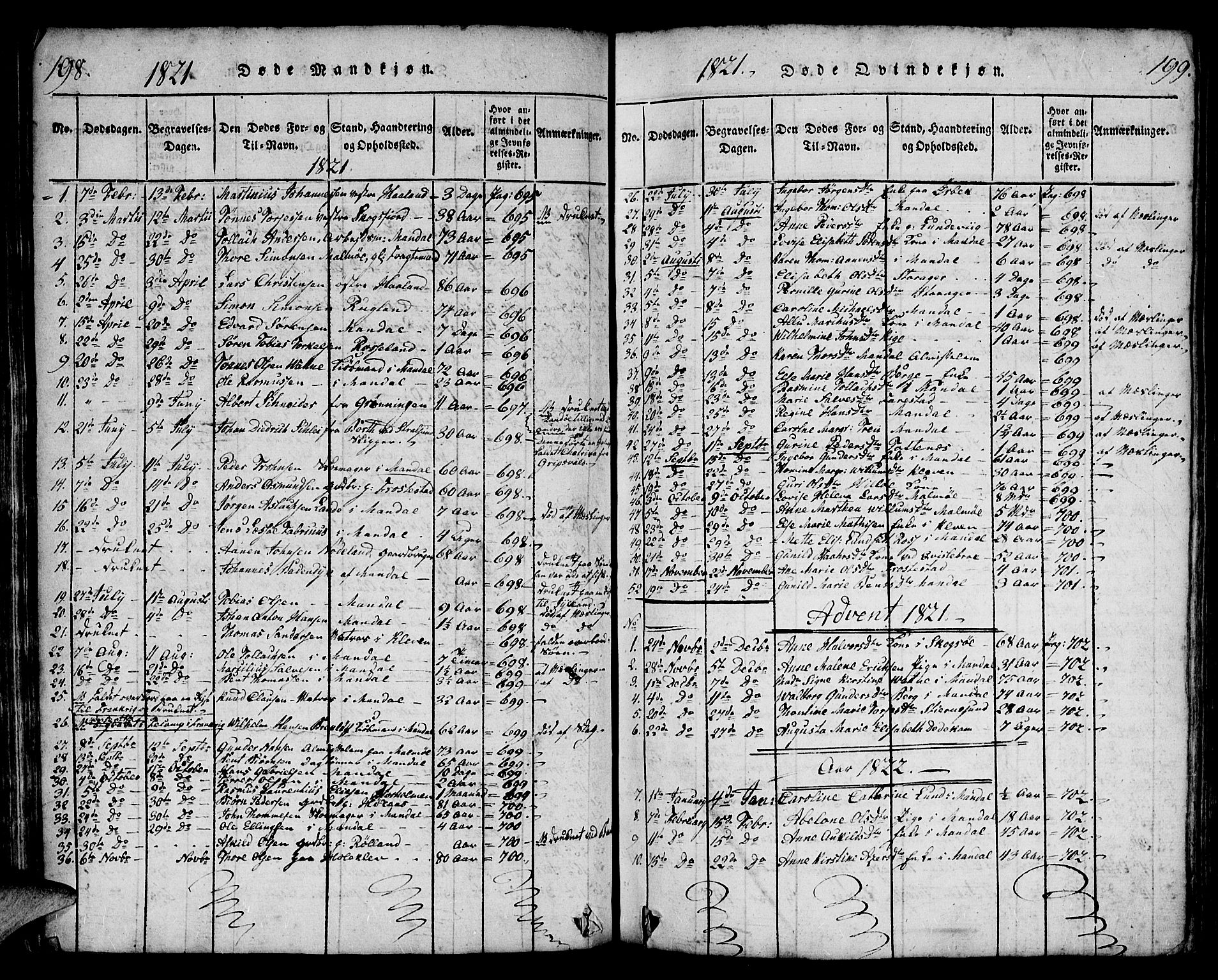 Mandal sokneprestkontor, SAK/1111-0030/F/Fa/Faa/L0010: Parish register (official) no. A 10, 1817-1830, p. 198-199