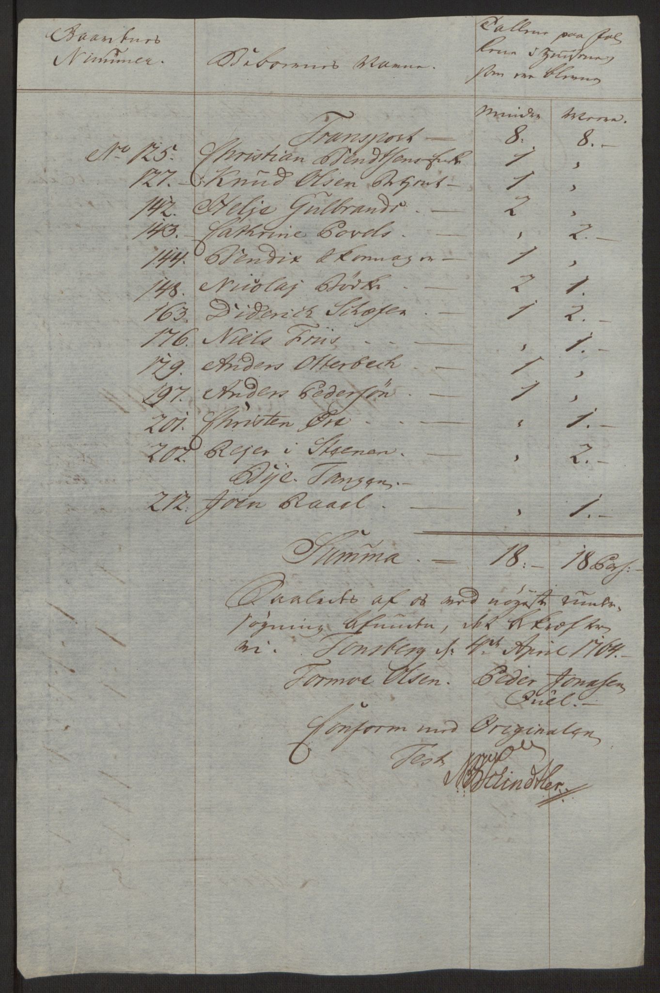 Rentekammeret inntil 1814, Reviderte regnskaper, Byregnskaper, AV/RA-EA-4066/R/Rh/L0162/0001: [H4] Kontribusjonsregnskap / Ekstraskatt, Tønsberg, 1762-1772, p. 160